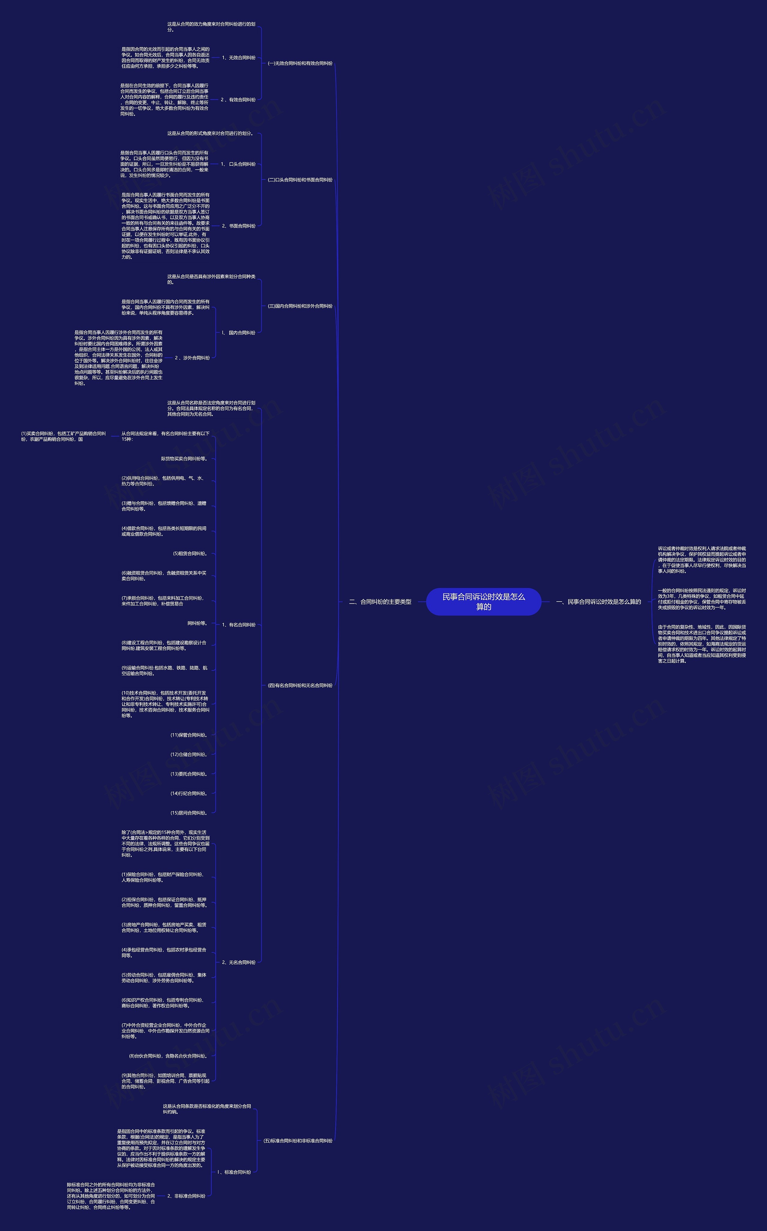 民事合同诉讼时效是怎么算的 民事合同诉讼时效是怎么算的