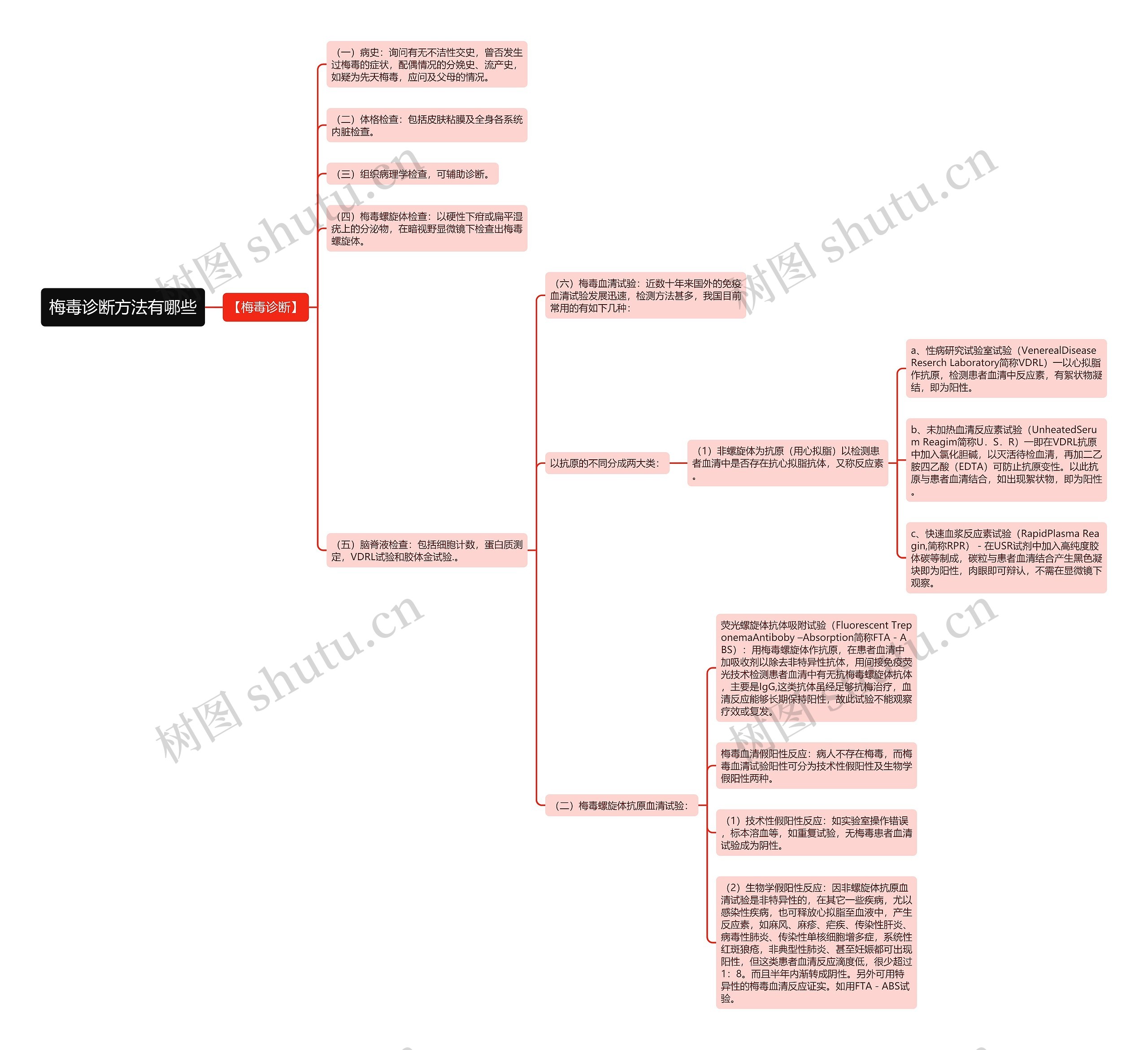梅毒诊断方法有哪些 梅毒诊断方法有哪些