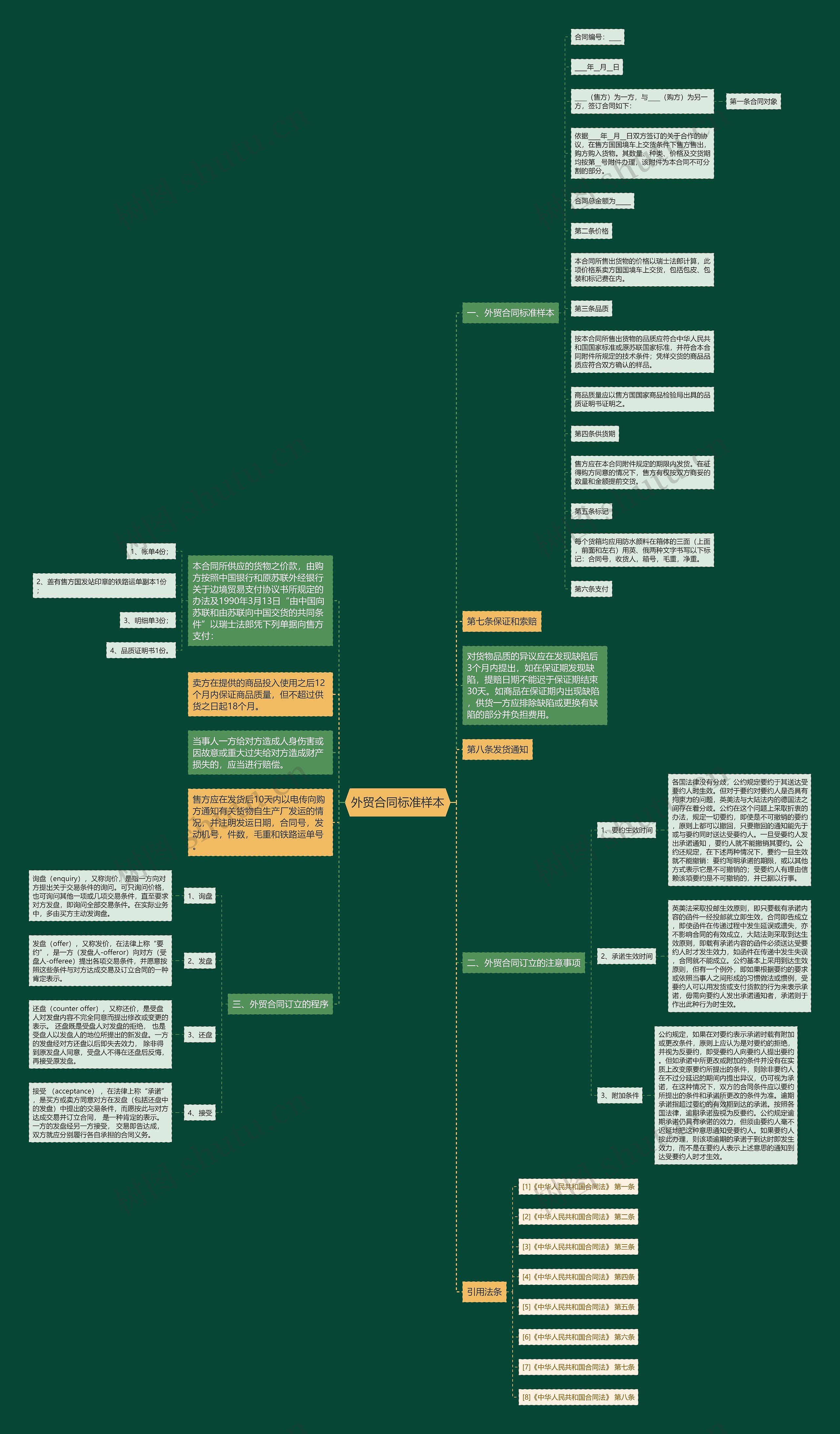 外贸合同标准样本 外贸合同标准样本