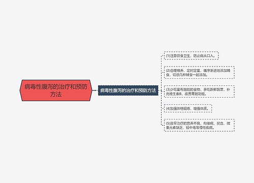 病毒性腹泻的治疗和预防方法