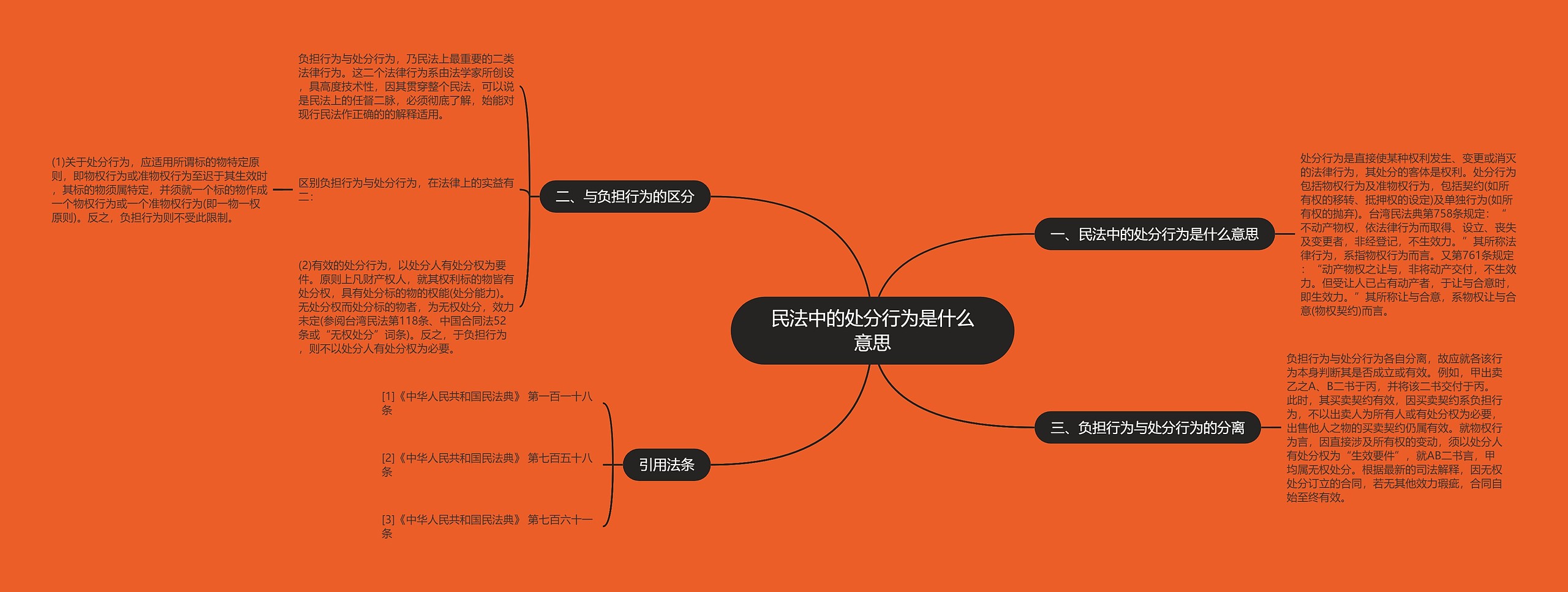 民法中的处分行为是什么意思