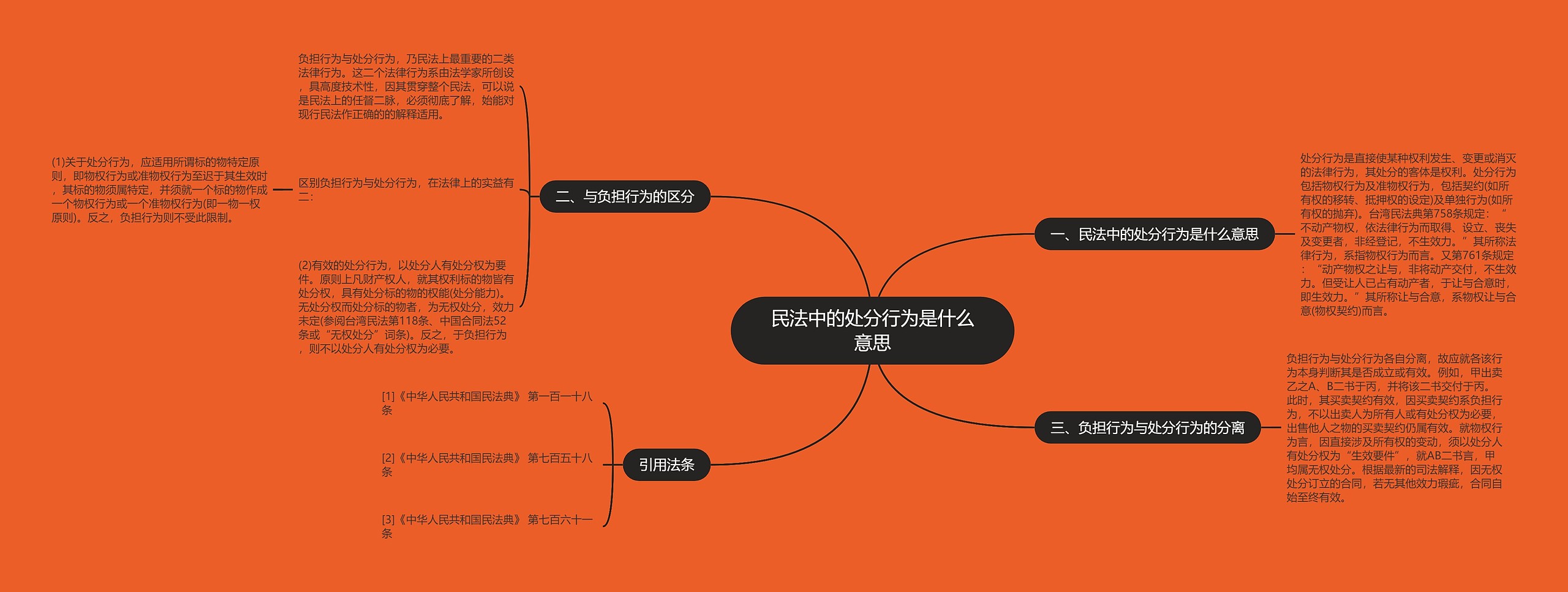 民法中的处分行为是什么意思思维导图