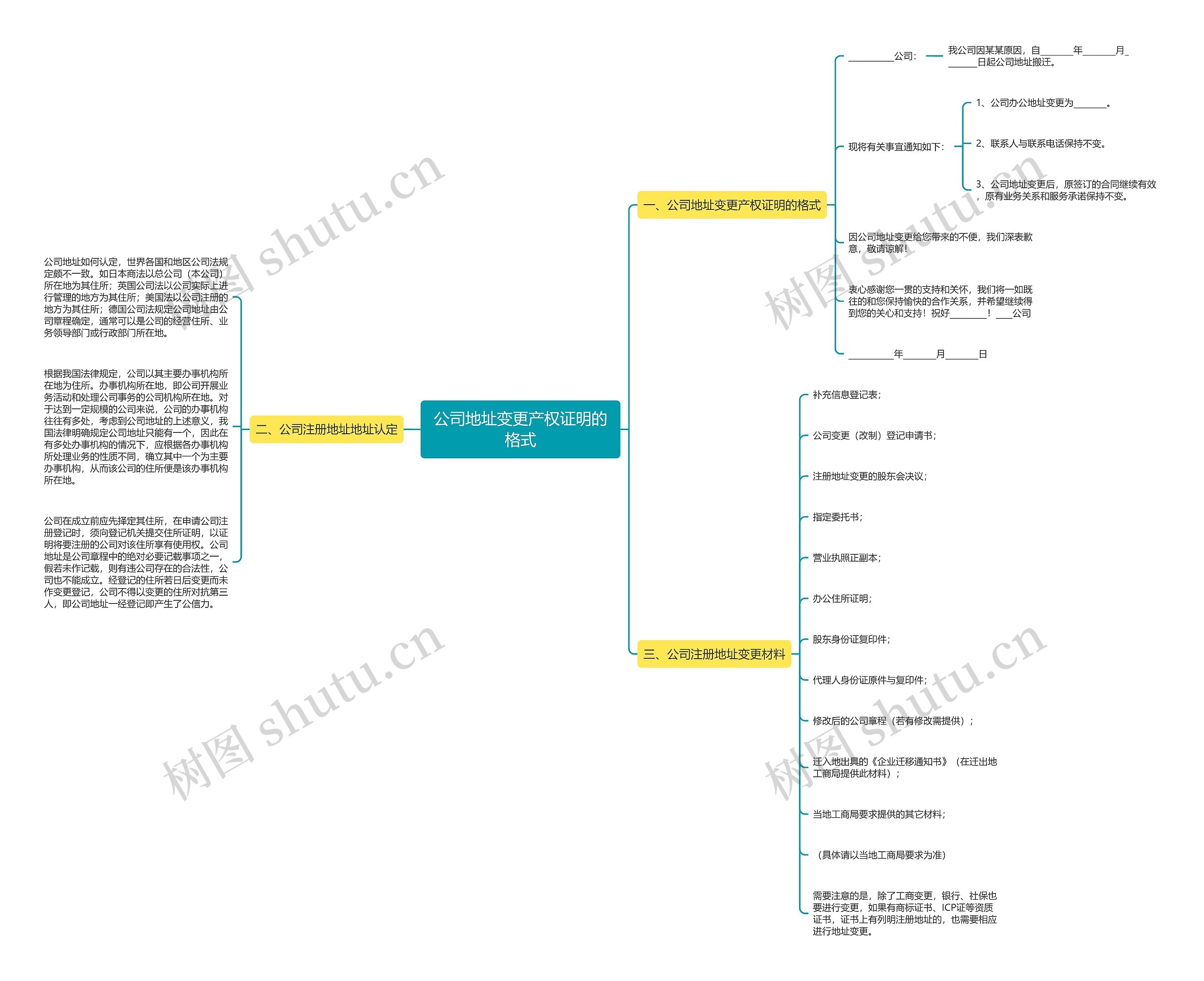 公司地址变更产权证明的格式思维导图