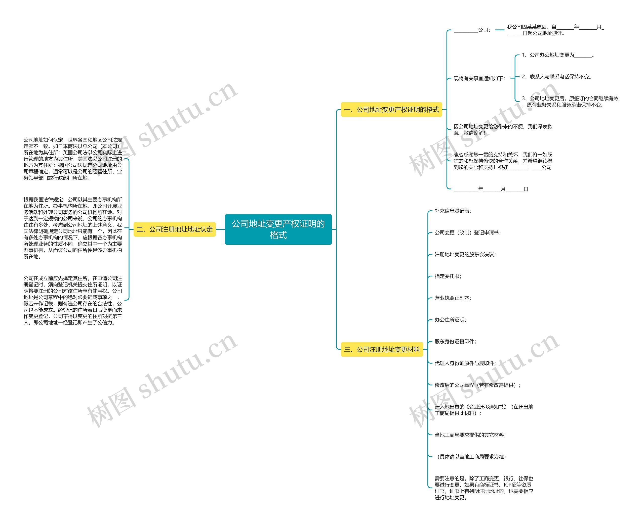 公司地址变更产权证明的格式 公司地址变更产权证明的格式