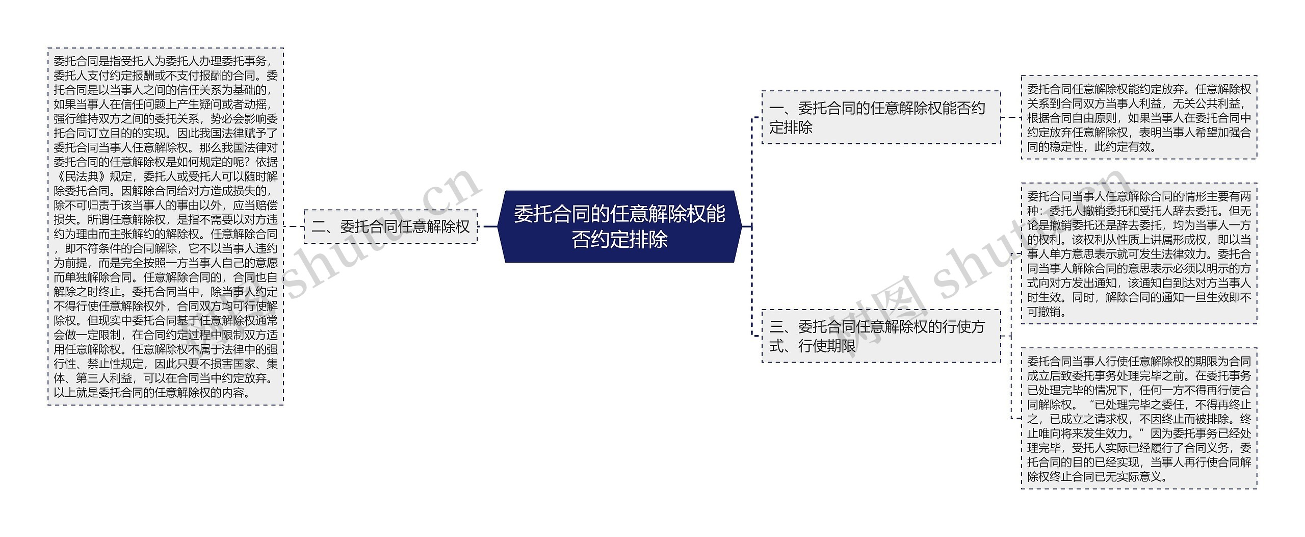 委托合同的任意解除权能否约定排除