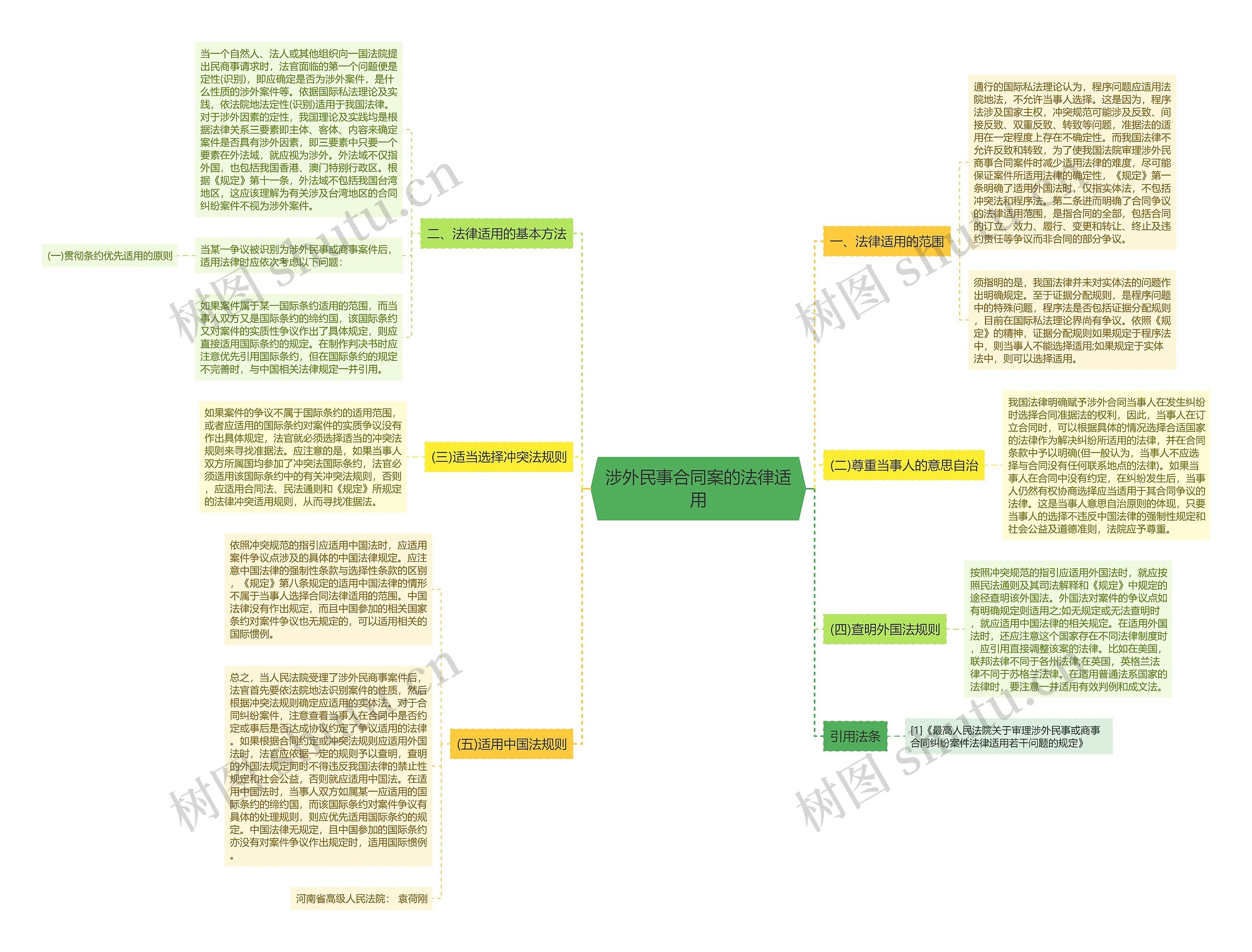 涉外民事合同案的法律适用 涉外民事合同案的法律适用