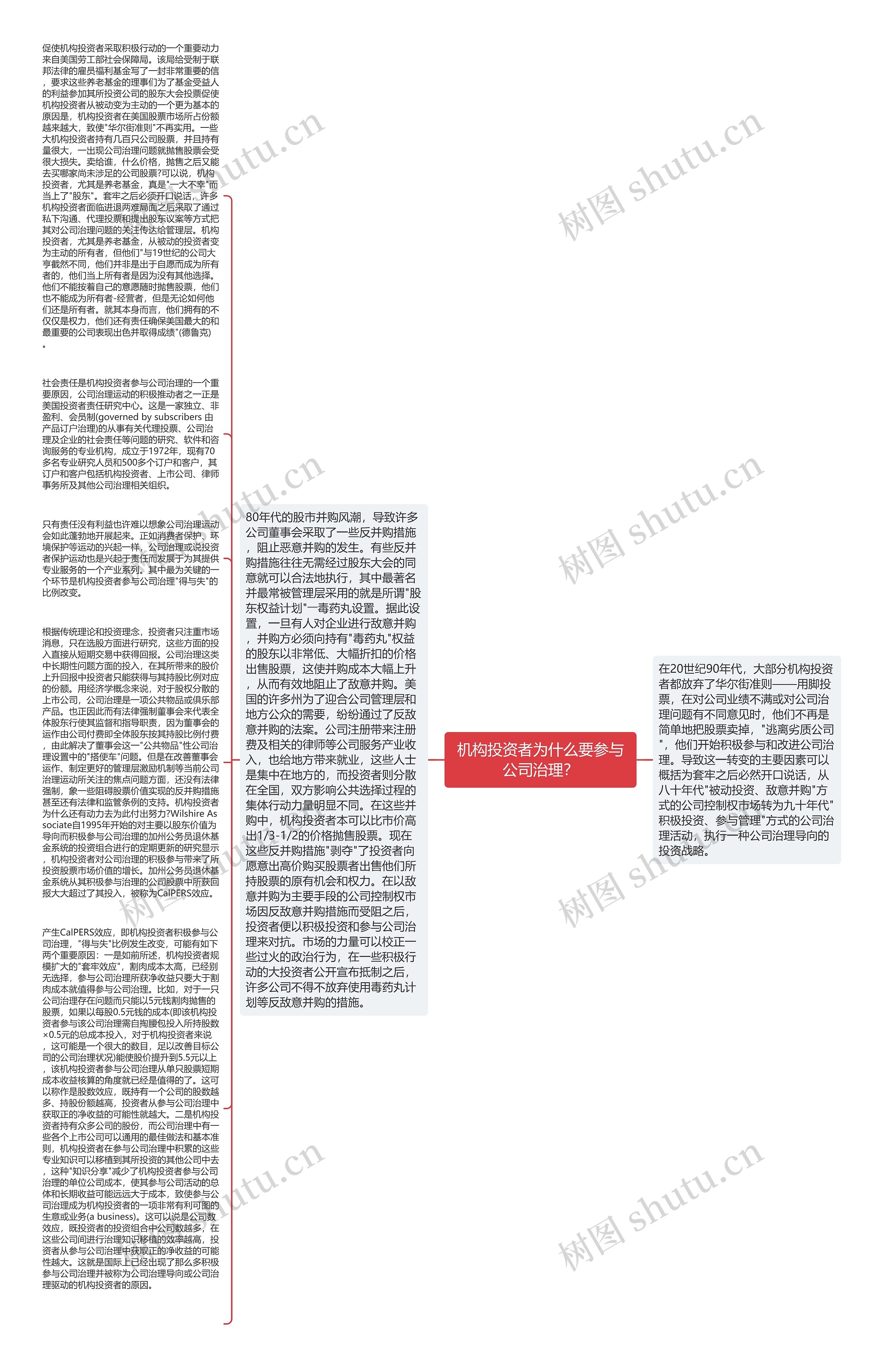 机构投资者为什么要参与公司治理？