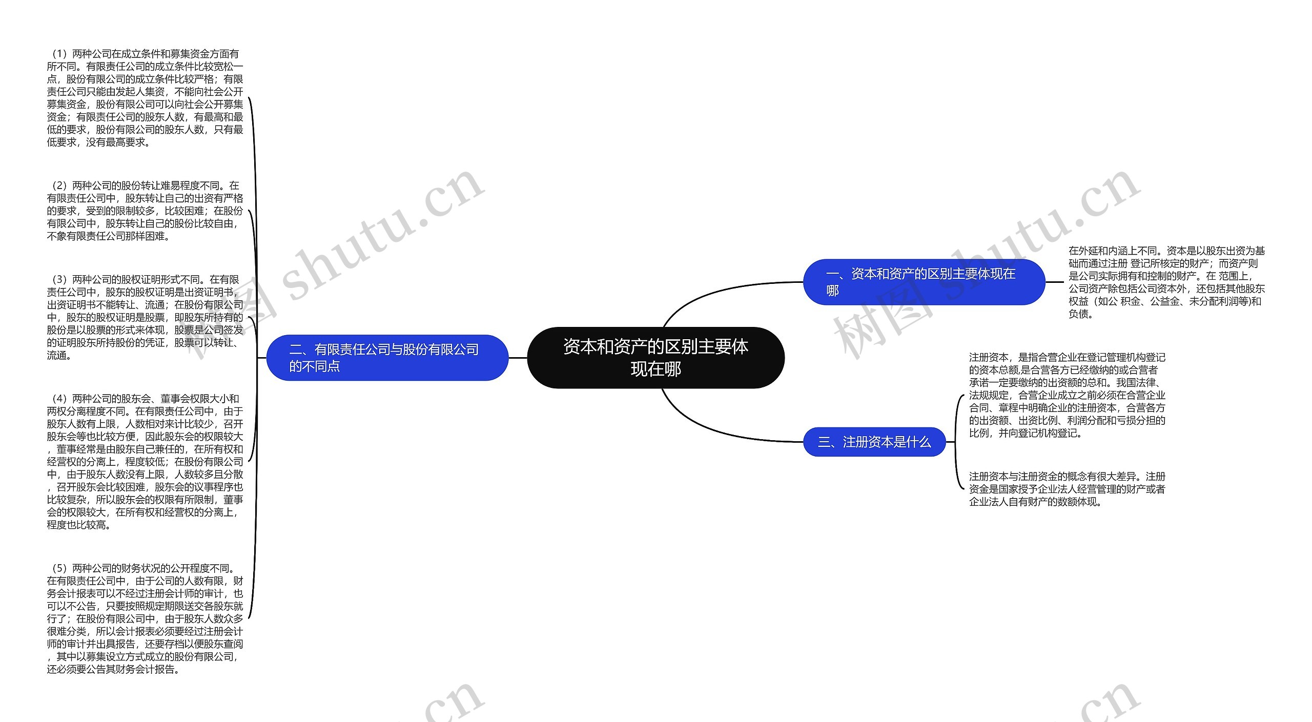 资本和资产的区别主要体现在哪