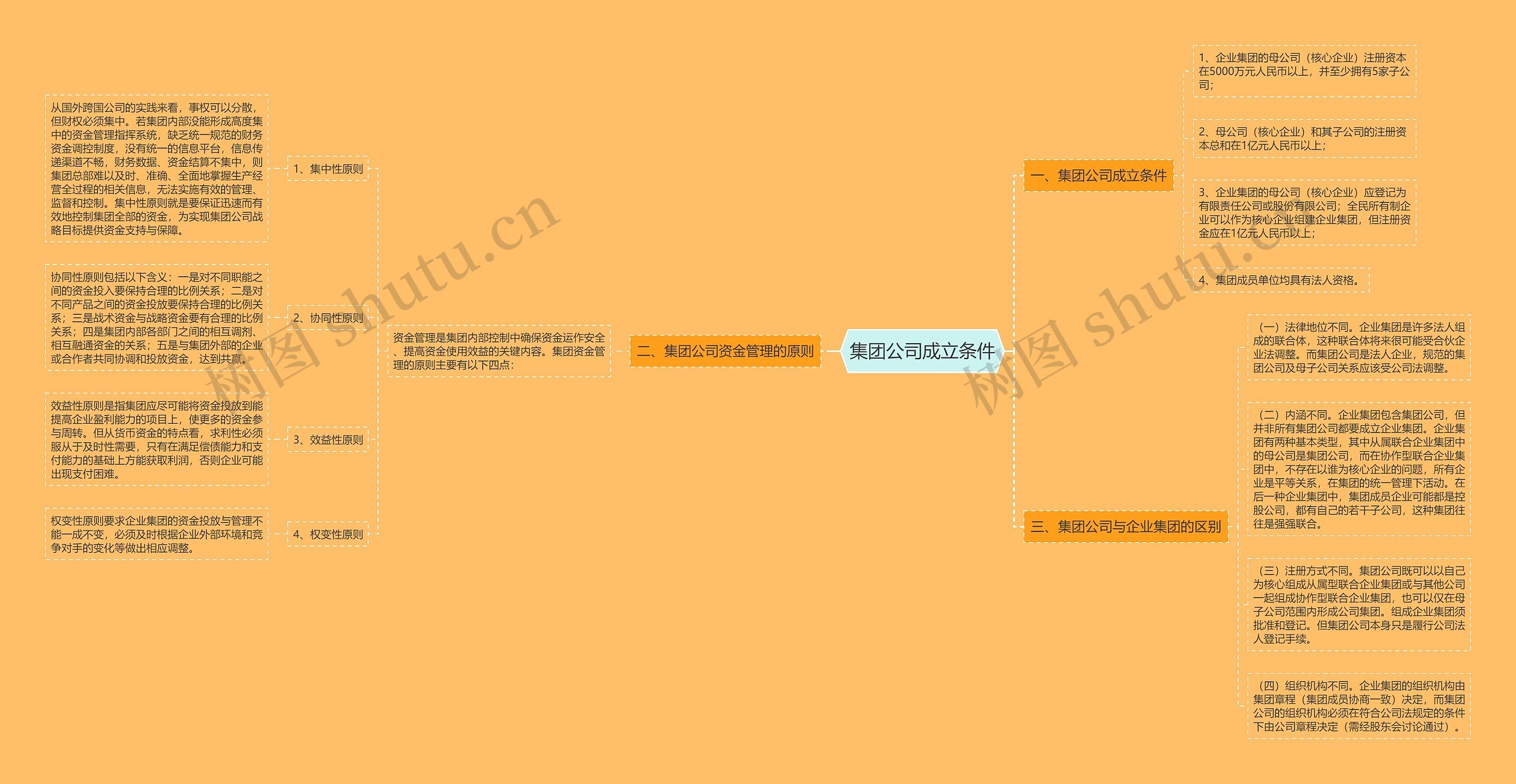 集团公司成立条件