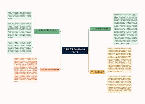 公司股权激励机制的建立和应用