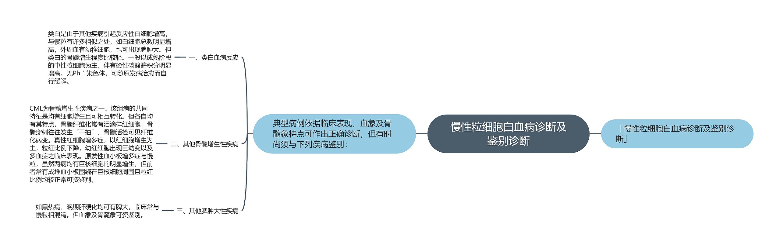 慢性粒细胞白血病诊断及鉴别诊断