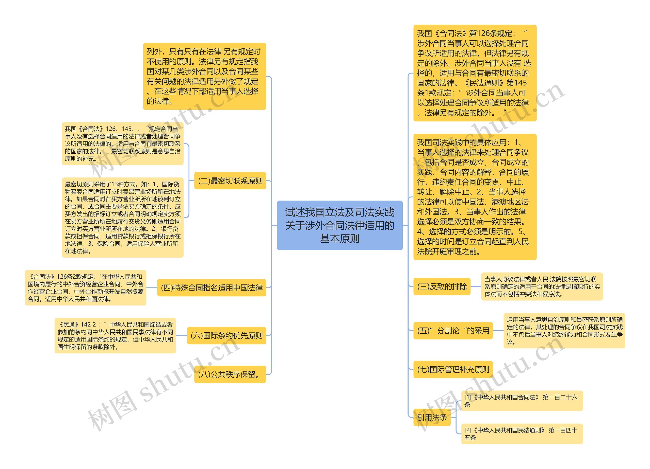 试述我国立法及司法实践关于涉外合同法律适用的基本原则