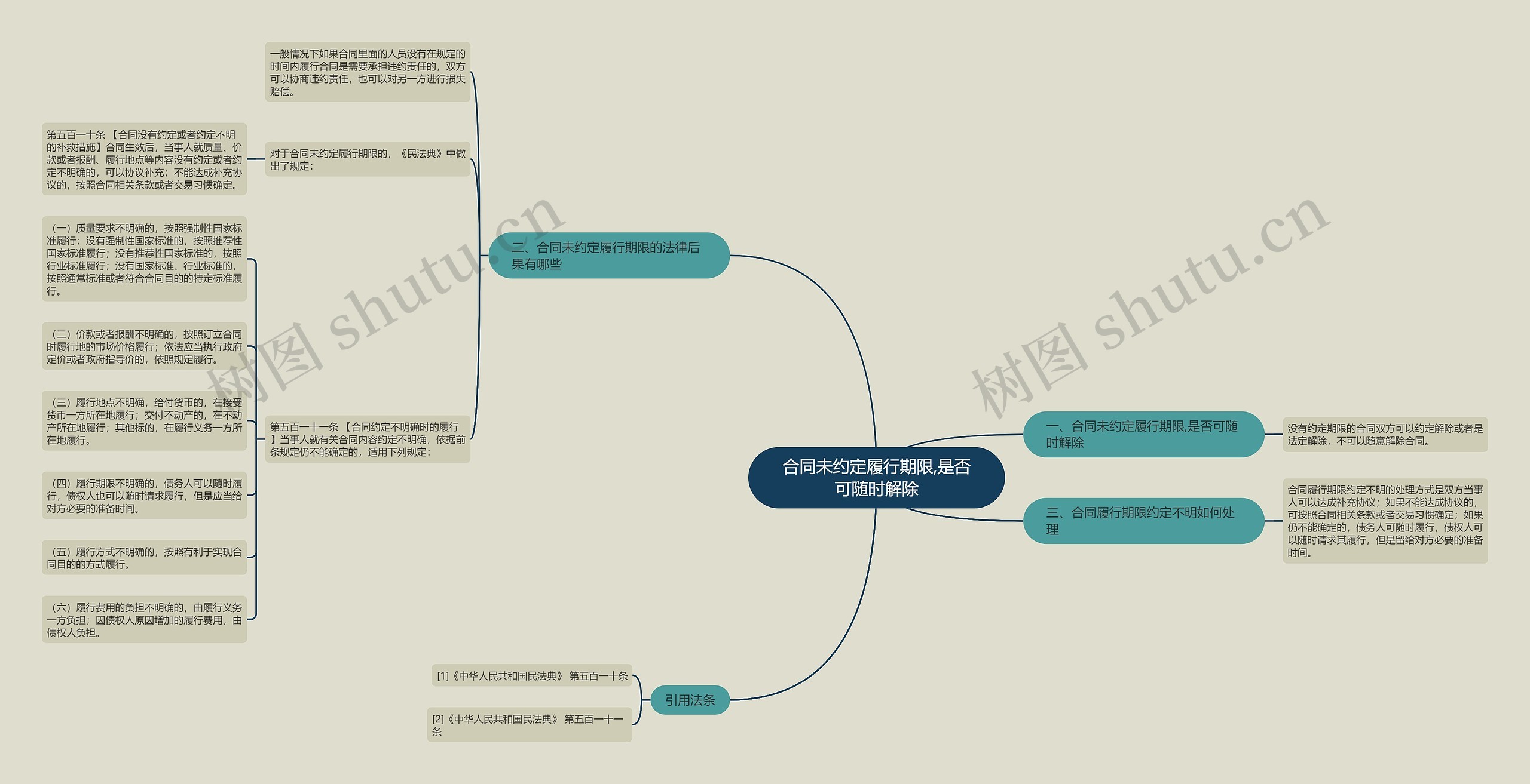 合同未约定履行期限,是否可随时解除 合同未约定履行期限,是否可随时解除