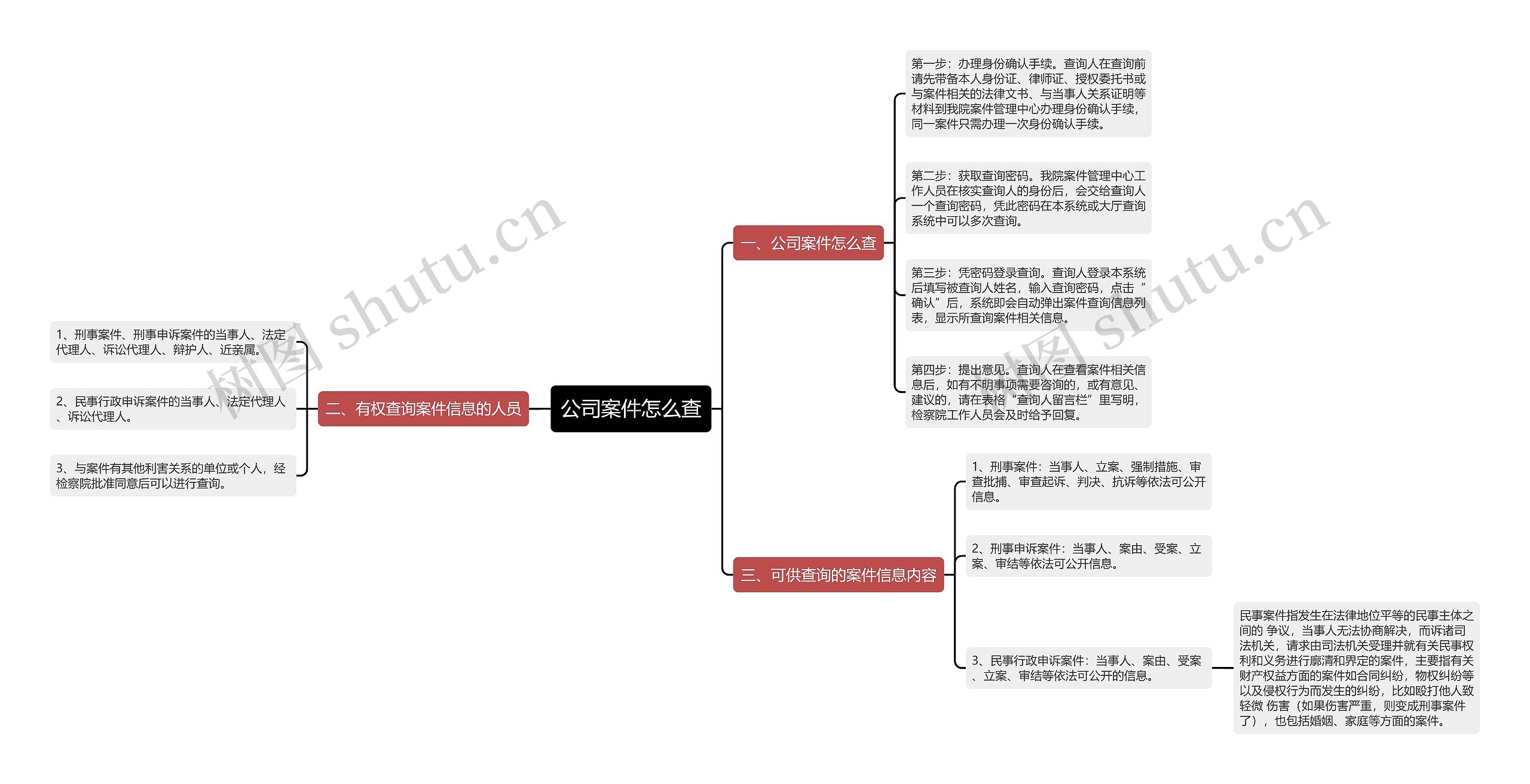 公司案件怎么查