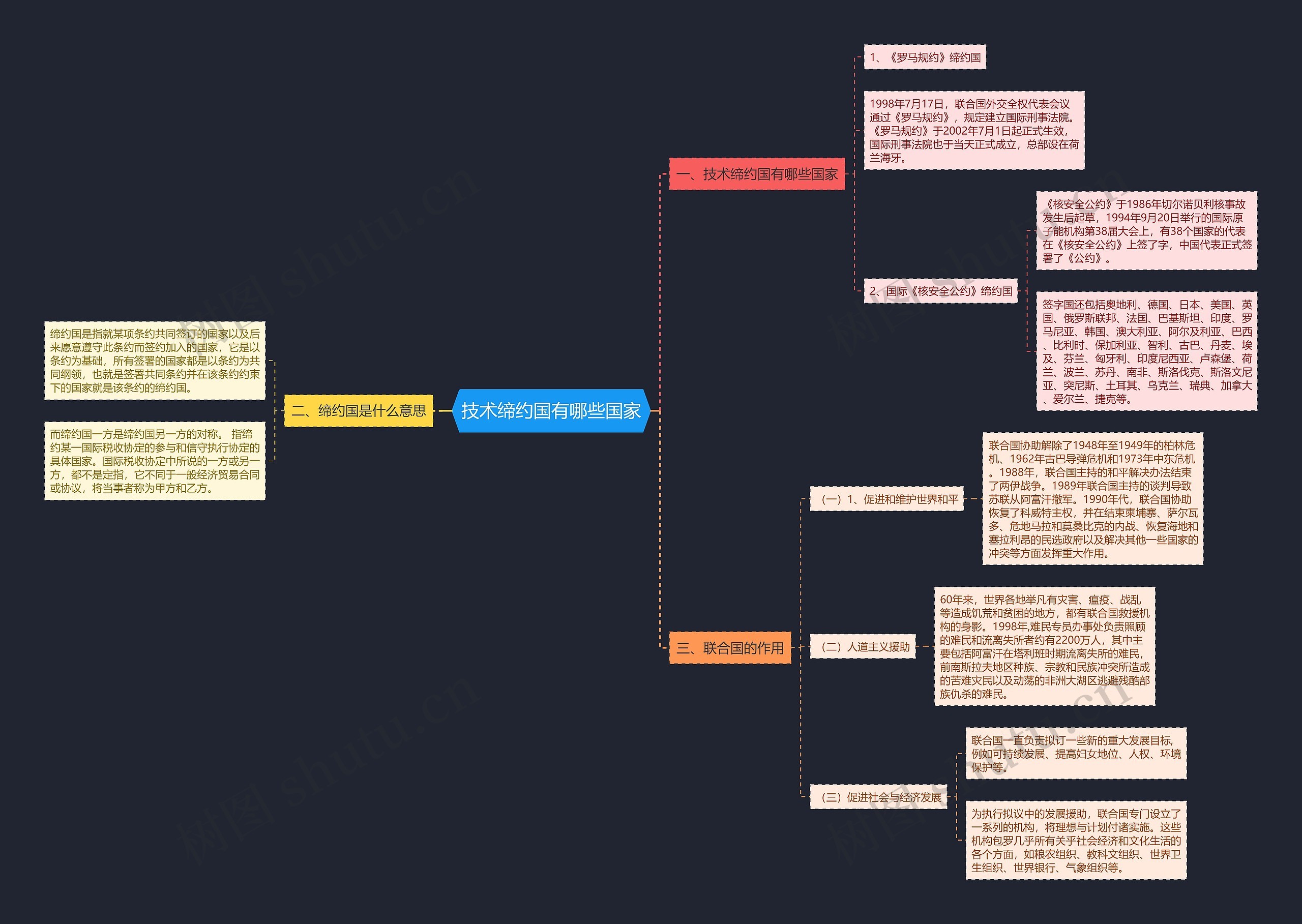 技术缔约国有哪些国家思维导图