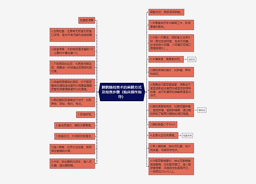 膀胱镜检查术的麻醉方式及检查步骤（临床操作指导）