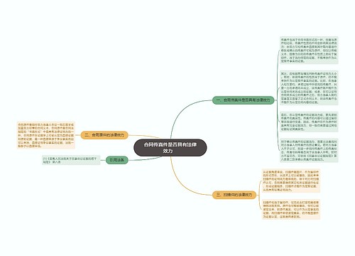 合同传真件是否具有法律效力　