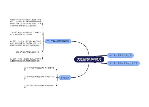 无效合同条款有效吗