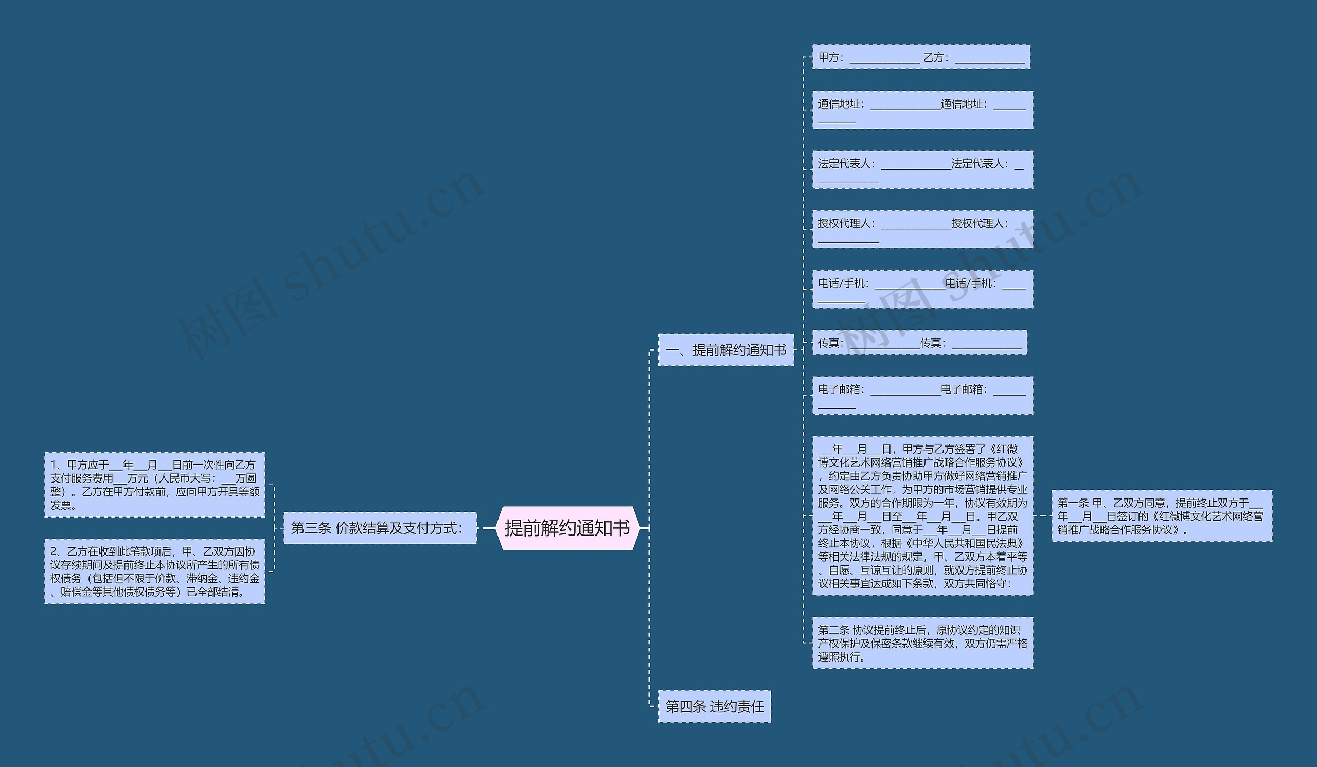 提前解约通知书思维导图