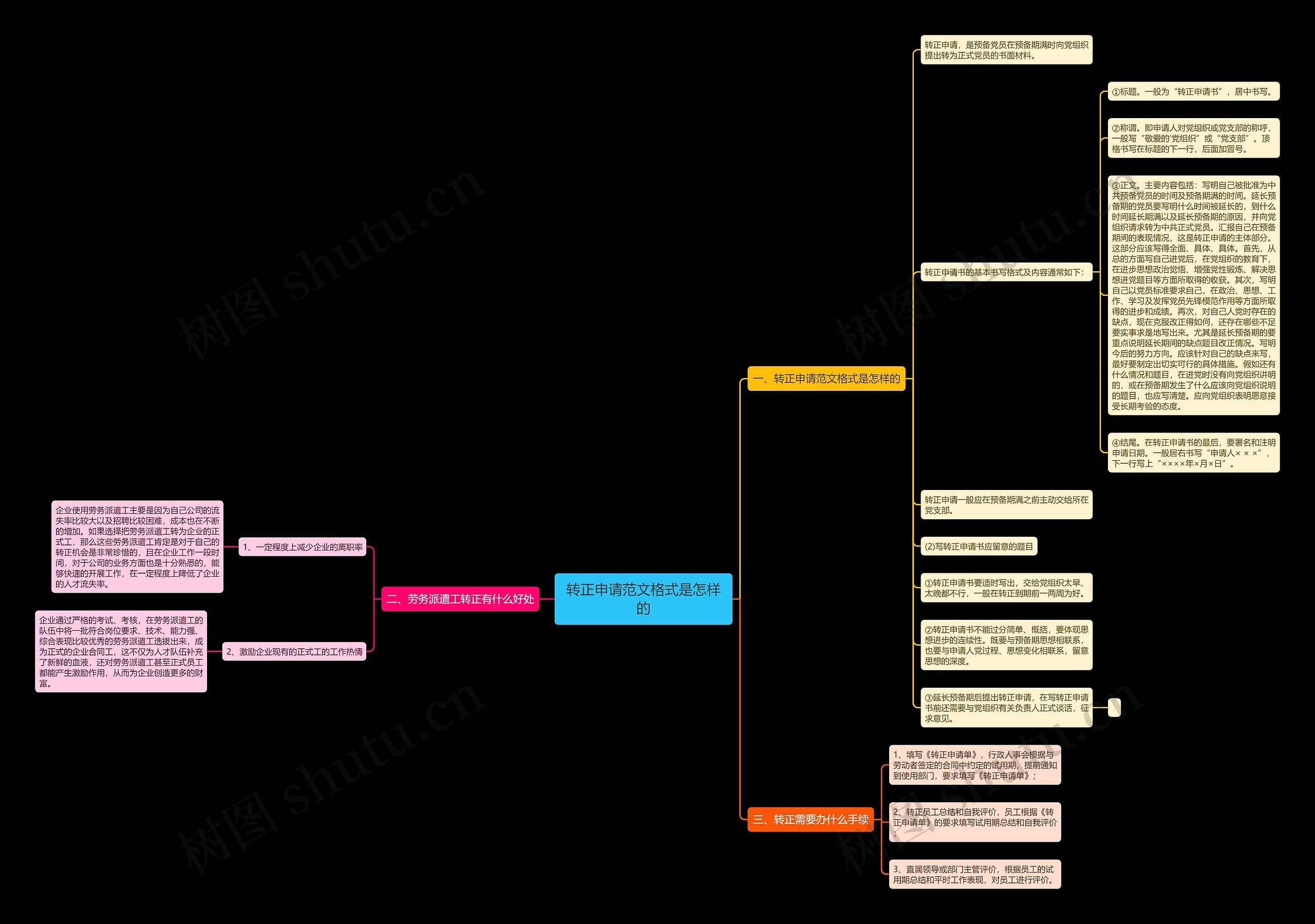 转正申请范文格式是怎样的思维导图