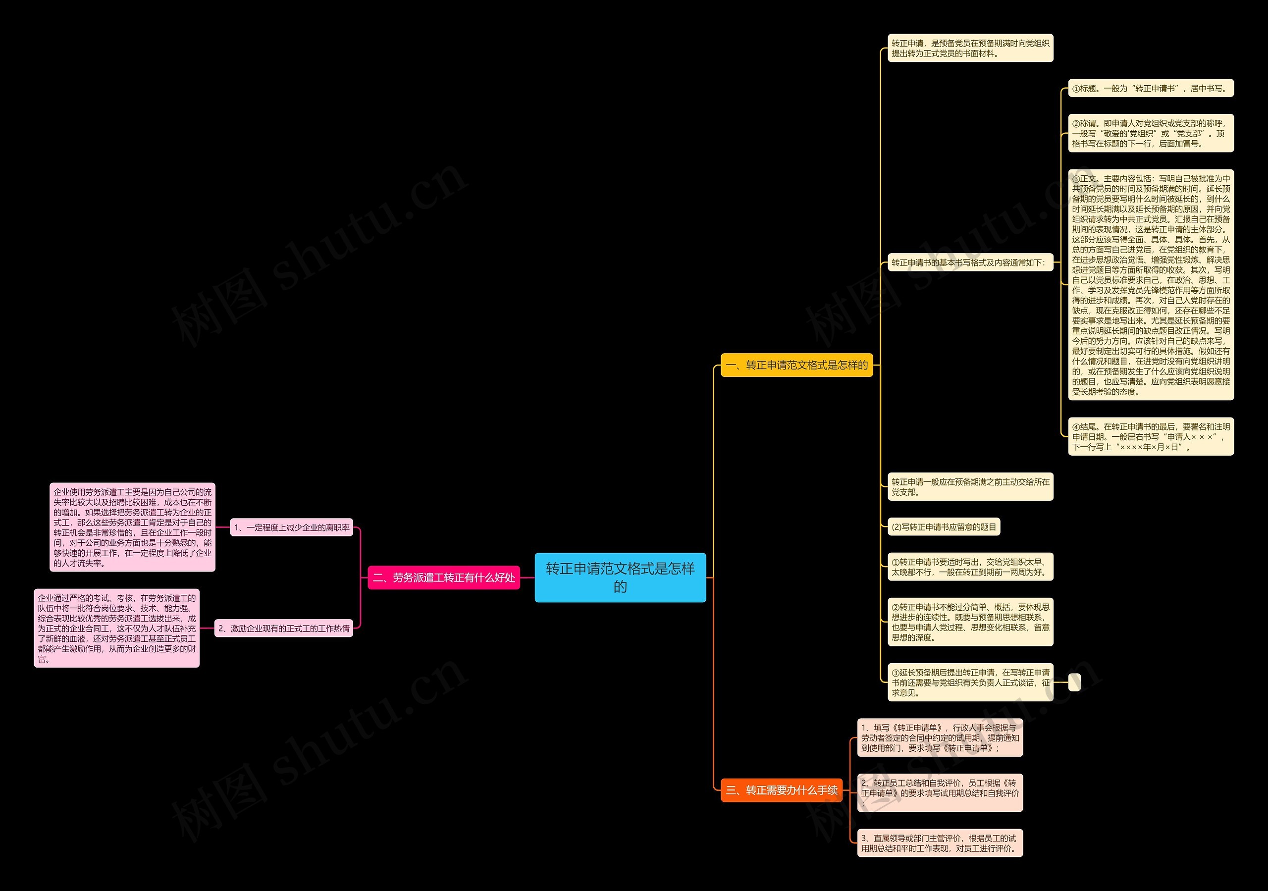 转正申请范文格式是怎样的 转正申请范文格式是怎样的