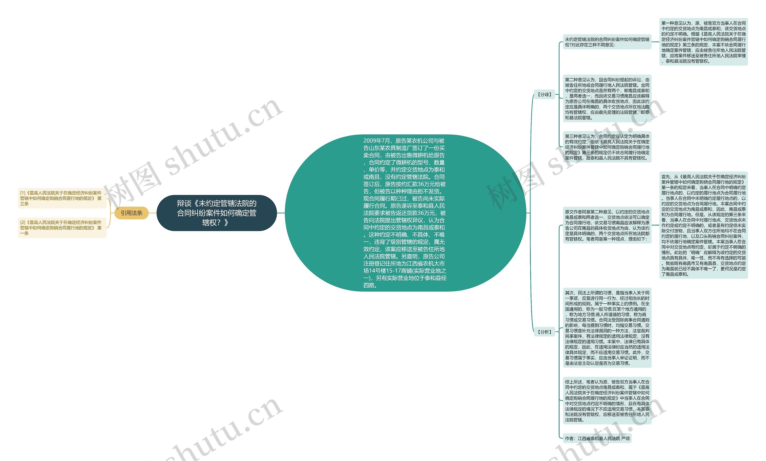 辩谈《未约定管辖法院的合同纠纷案件如何确定管辖权？》思维导图