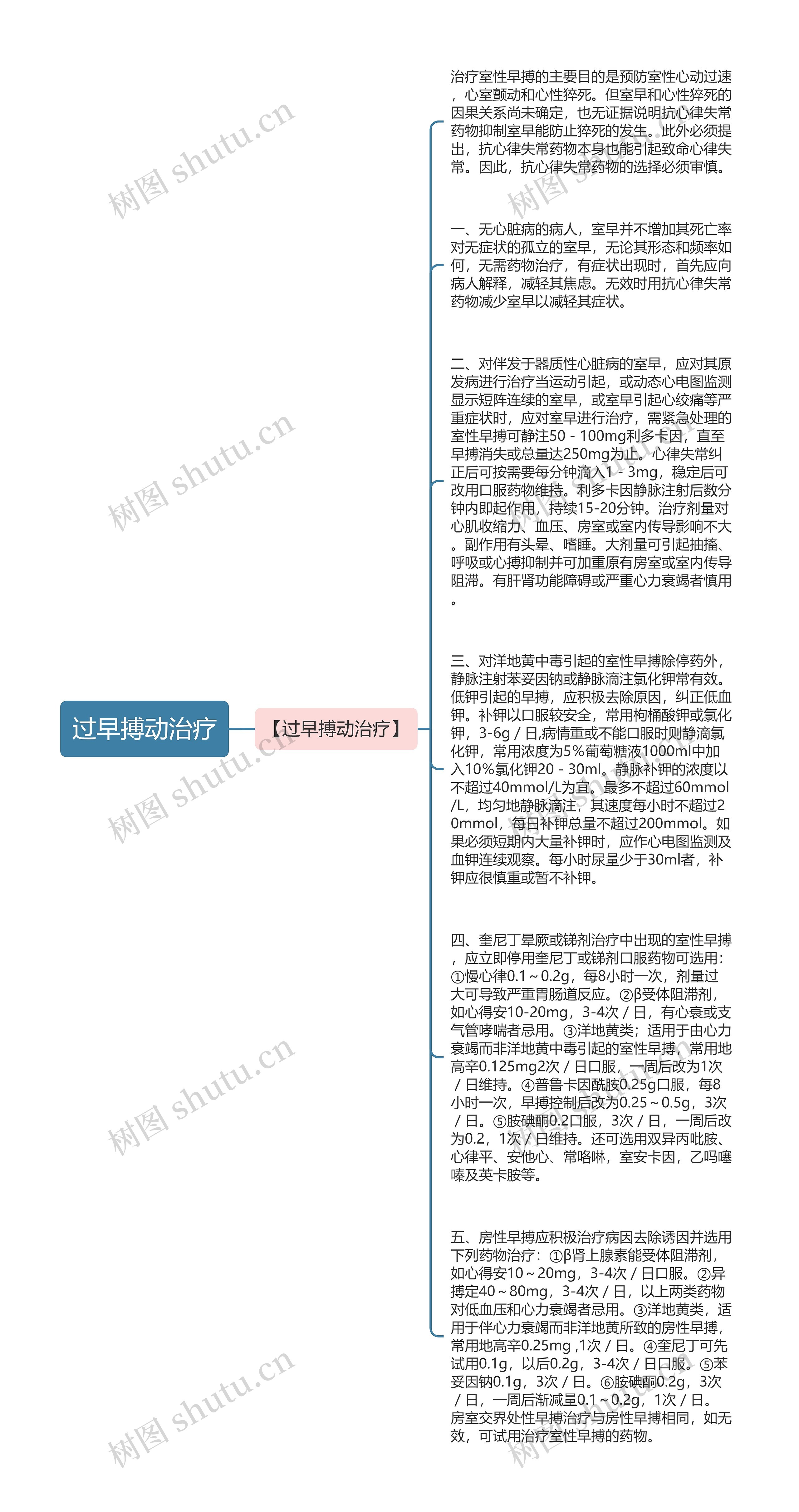 过早搏动治疗思维导图