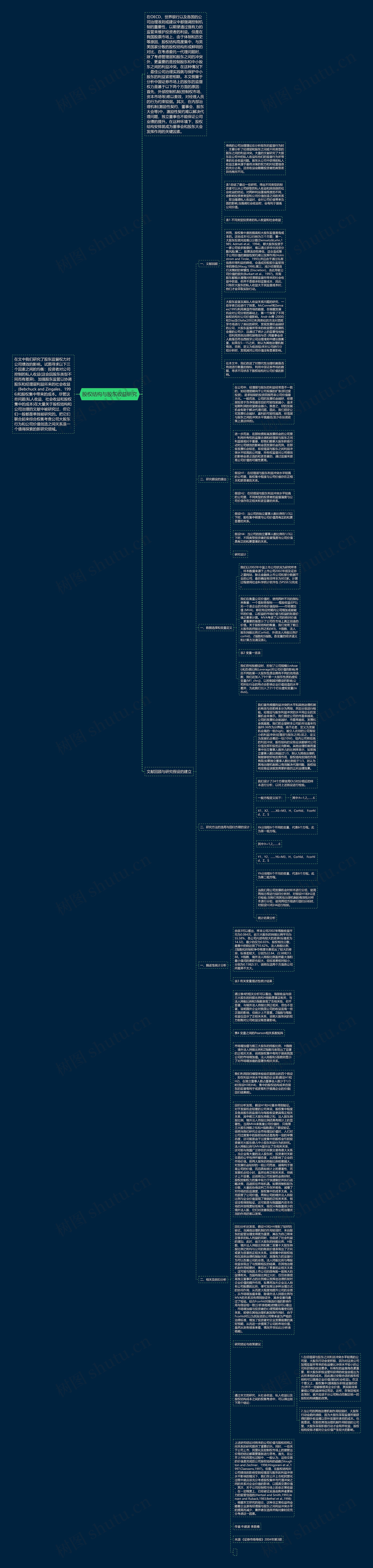 股权结构与股东收益研究思维导图高清图 股权结构与股东收益研究思维导图