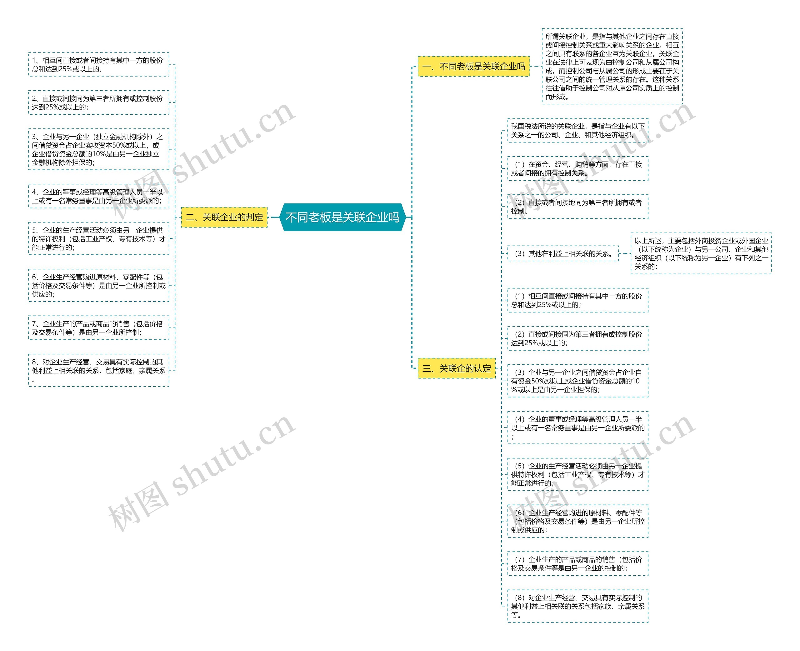不同老板是关联企业吗思维导图