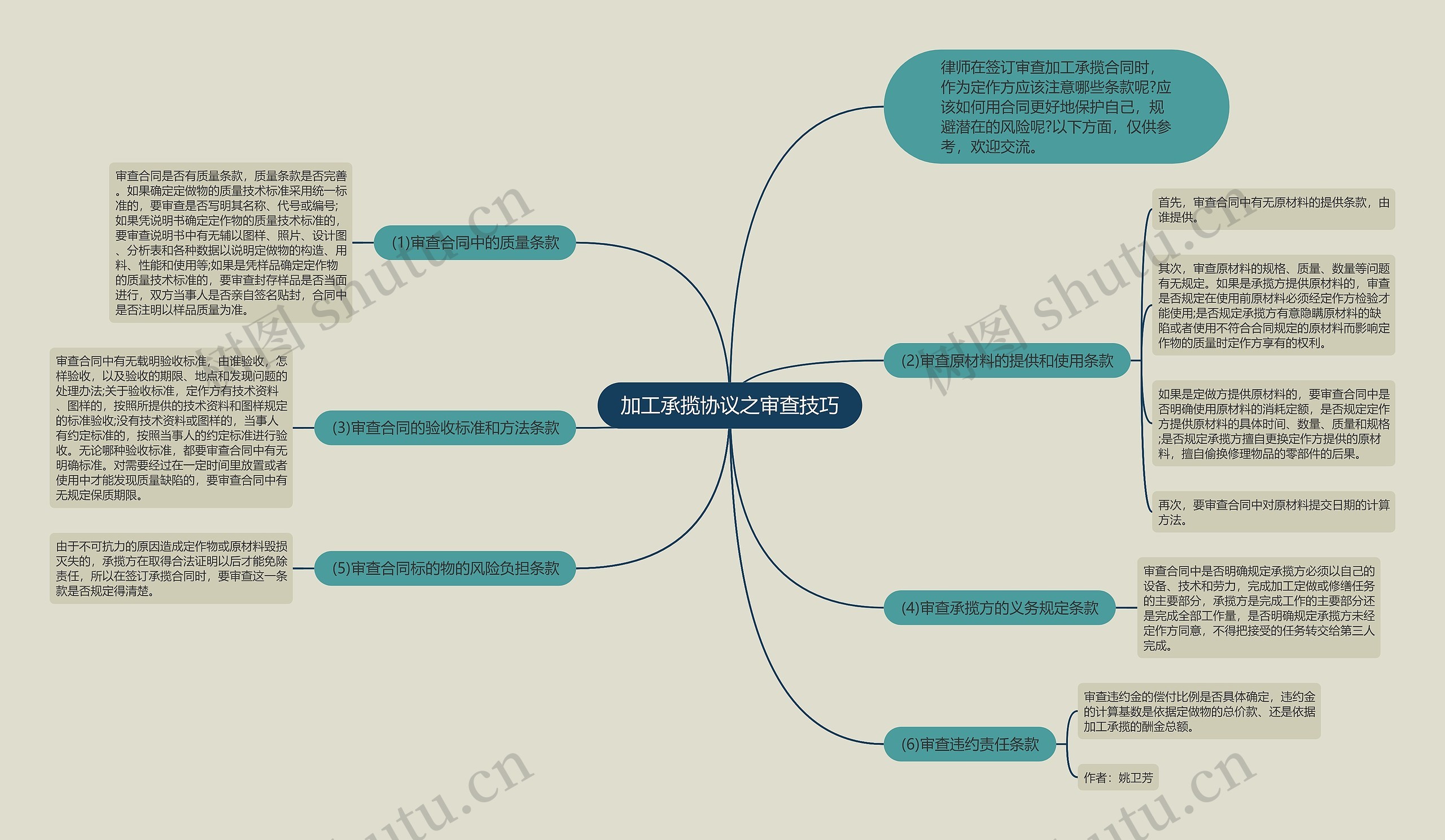 加工承揽协议之审查技巧思维导图