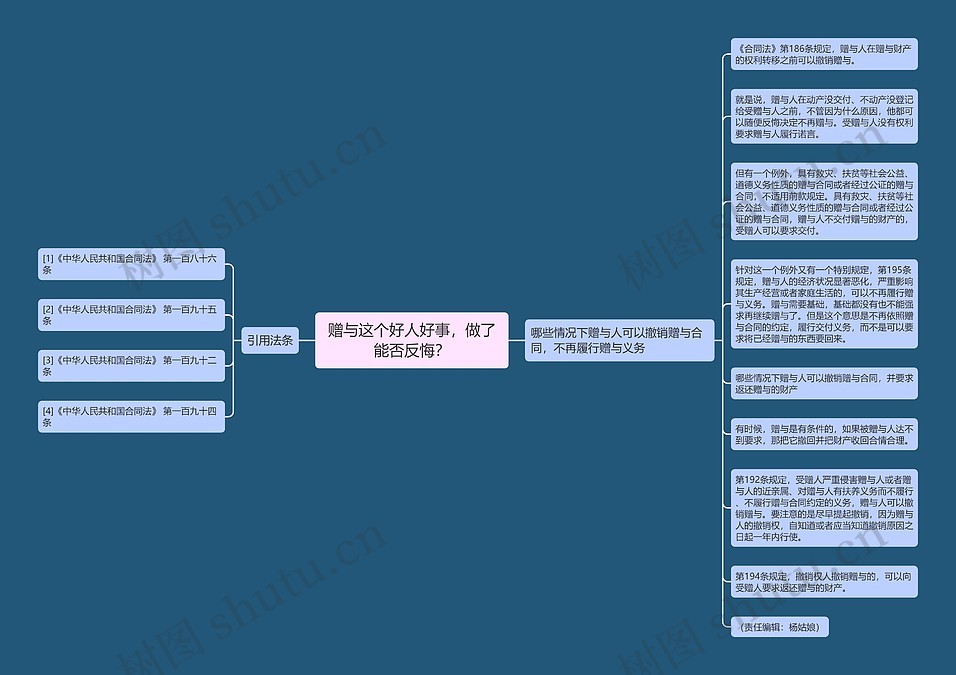赠与这个好人好事，做了能否反悔？思维导图_编号p6726807-TreeMind树图