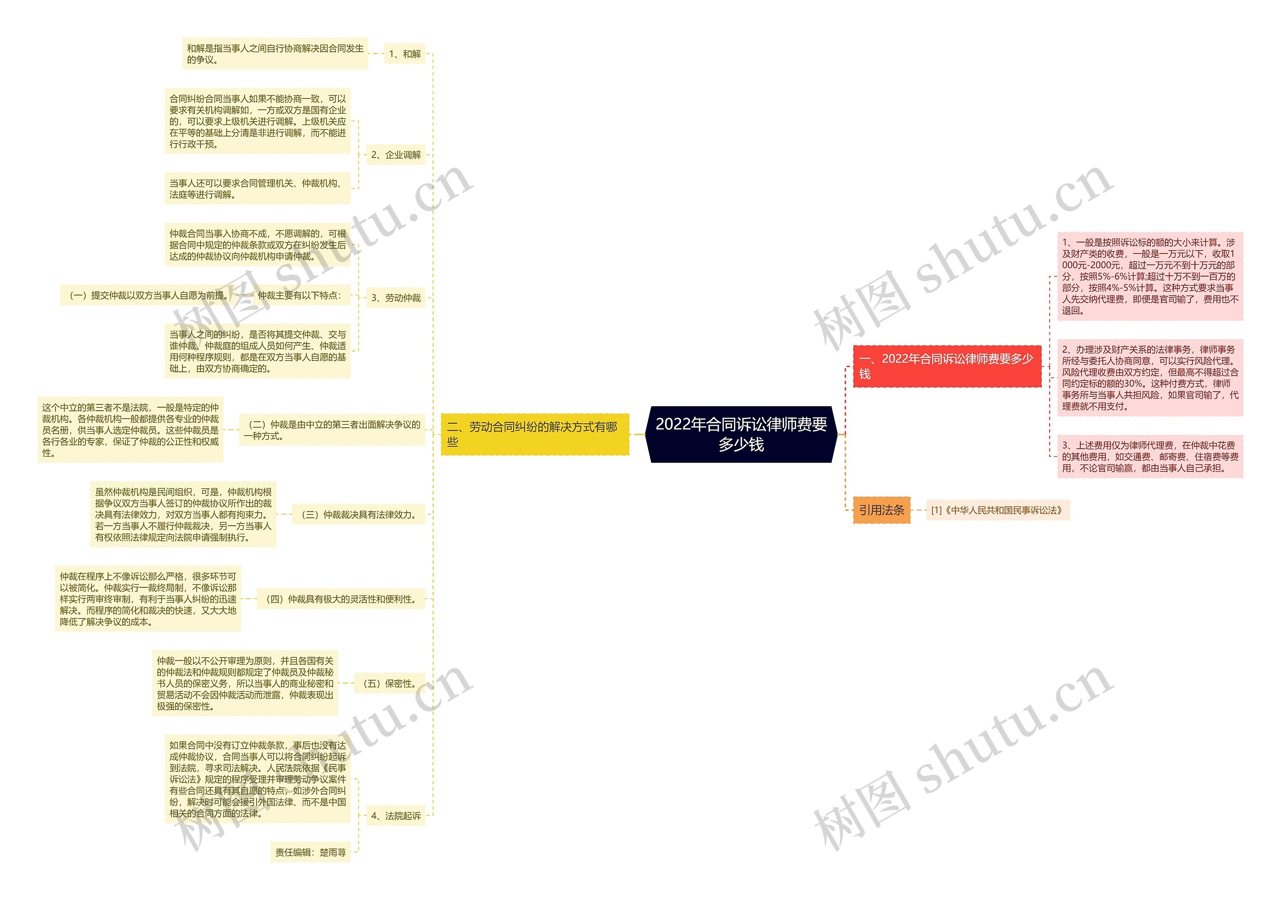 2022年合同诉讼律师费要多少钱 2022年合同诉讼律师费要多少钱