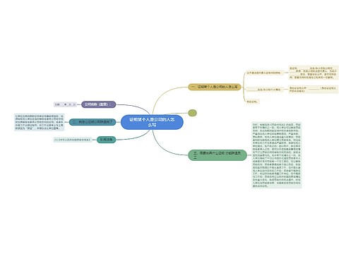 证明某个人是公司的人怎么写