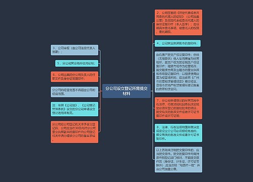 分公司设立登记所需提交材料