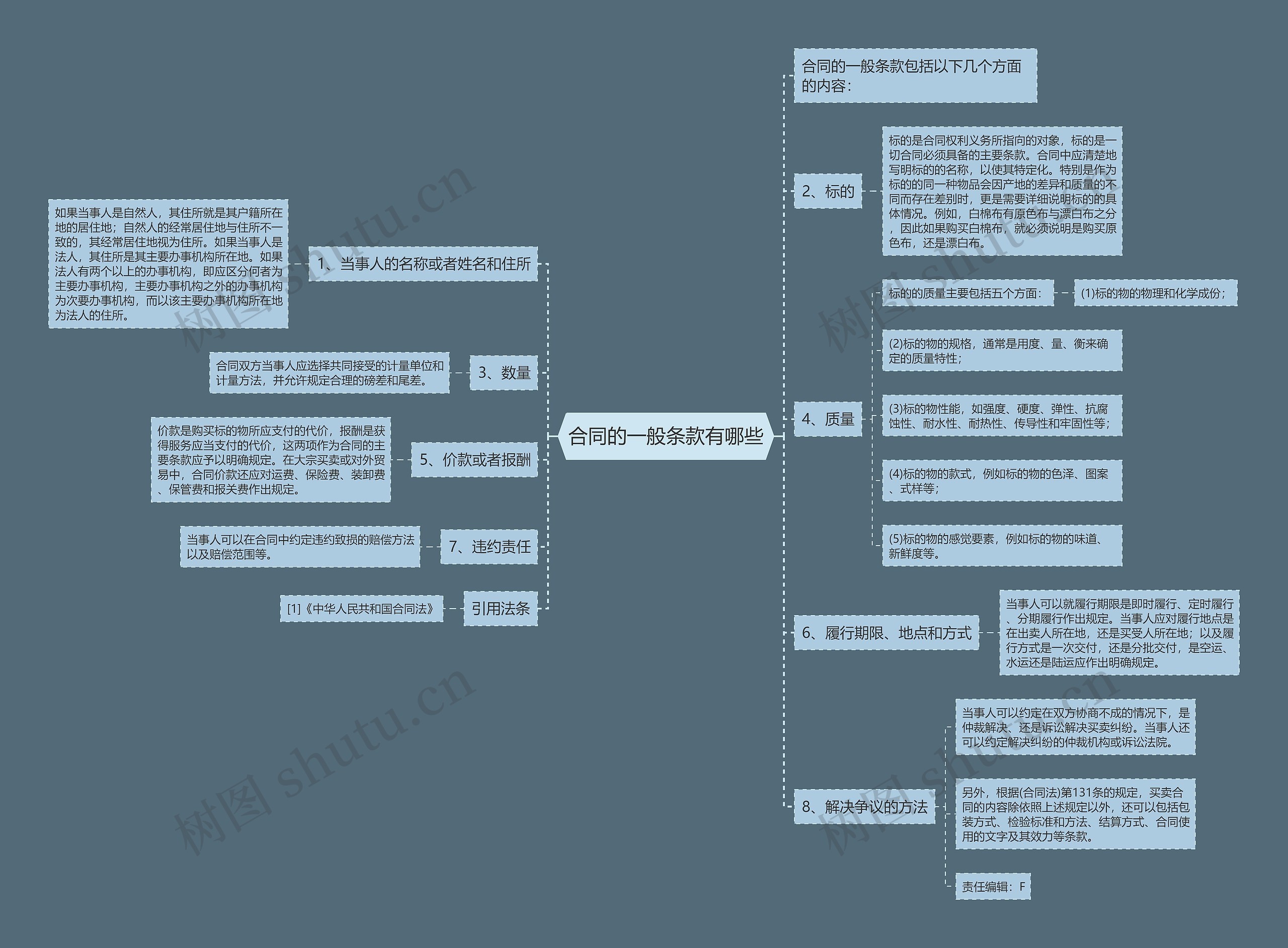 合同的一般条款有哪些 合同的一般条款有哪些