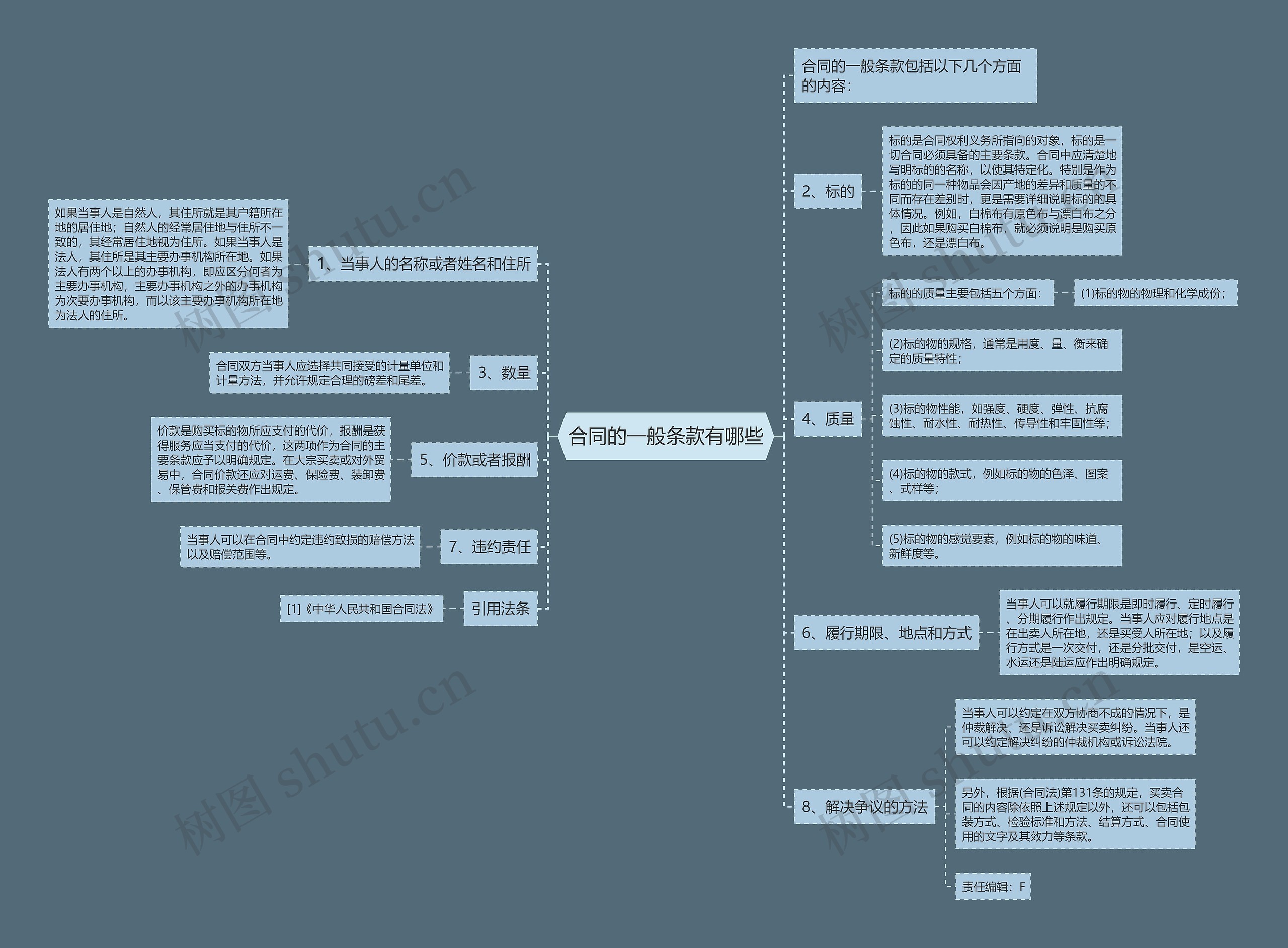 合同的一般条款有哪些思维导图