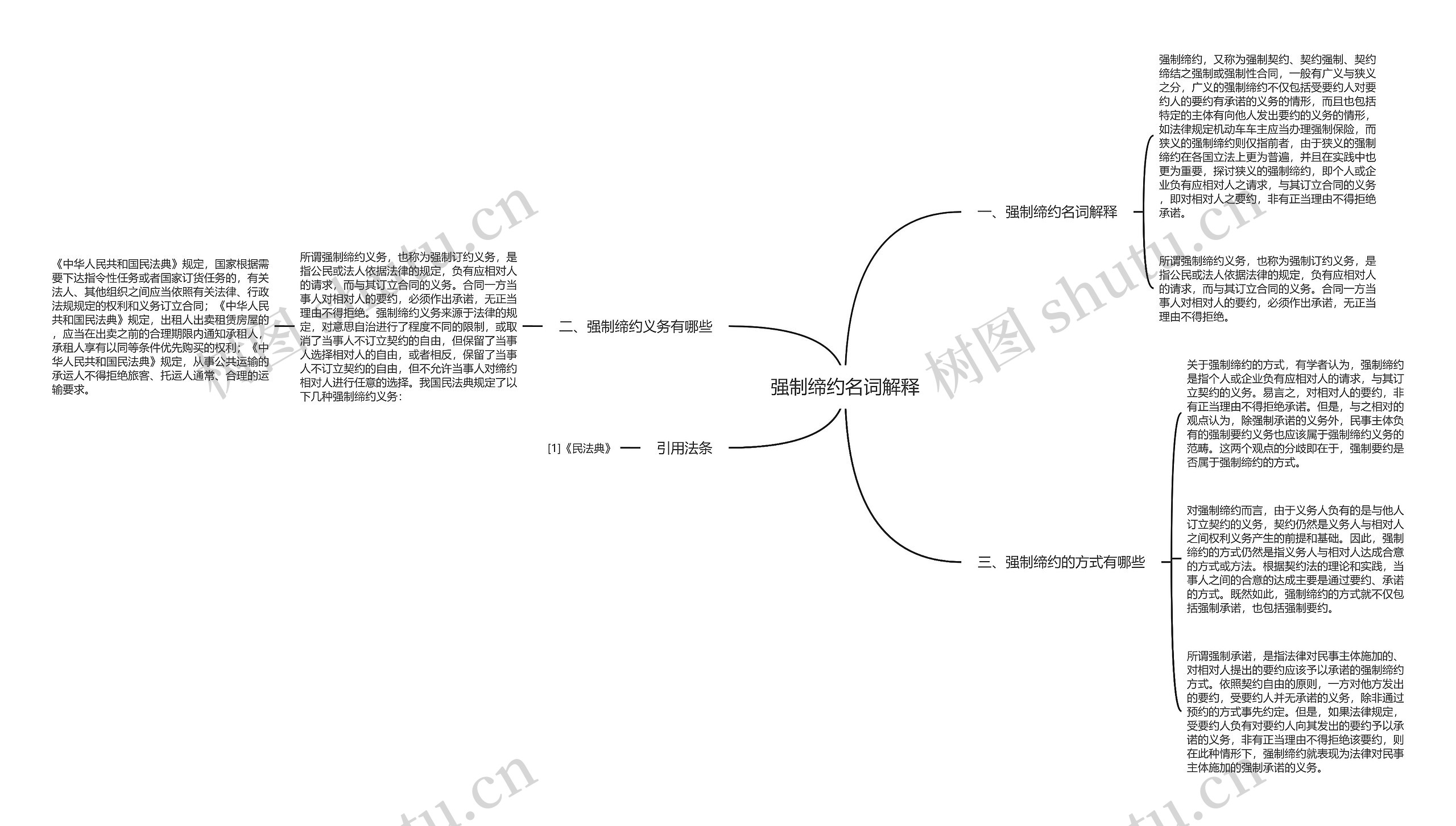 强制缔约名词解释思维导图高清图 强制缔约名词解释思维导图