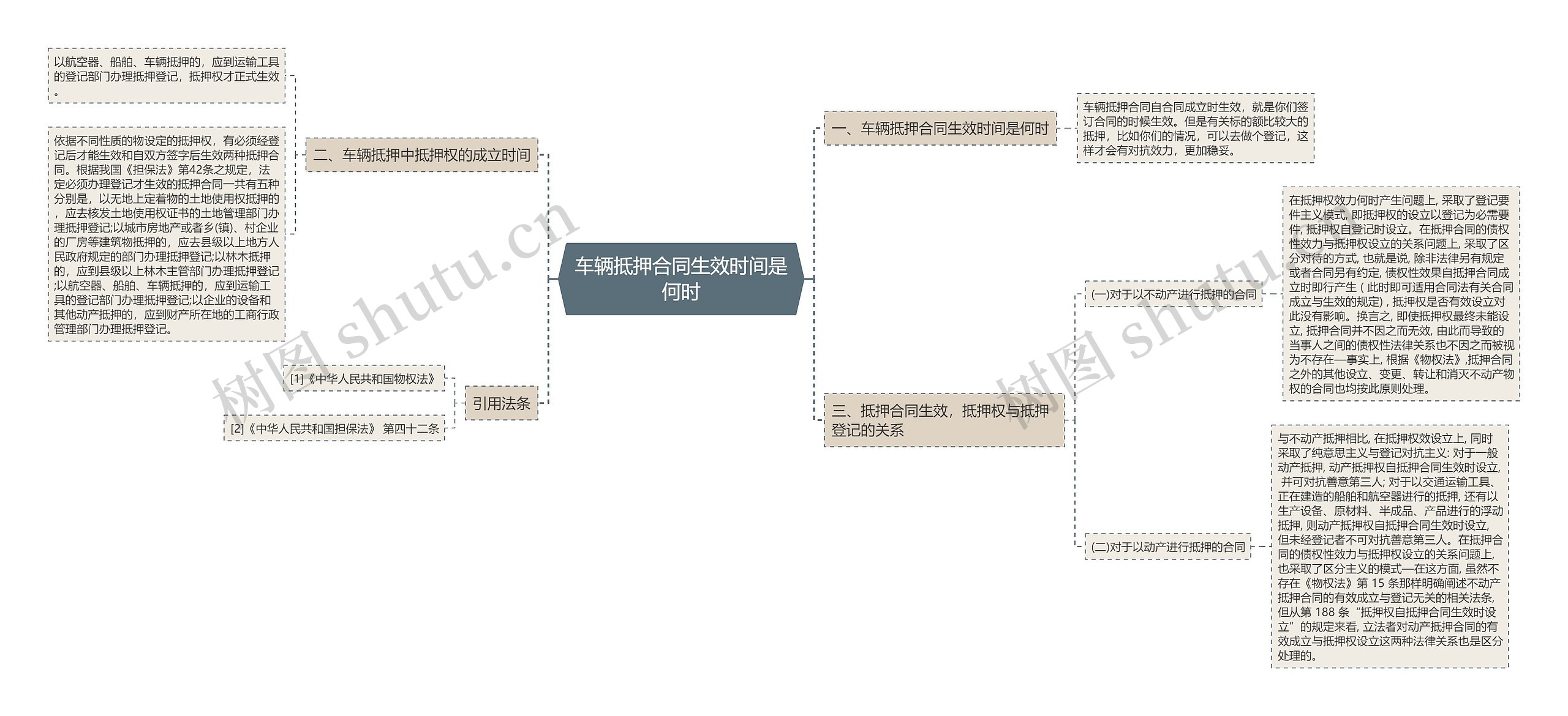 车辆抵押合同生效时间是何时 车辆抵押合同生效时间是何时
