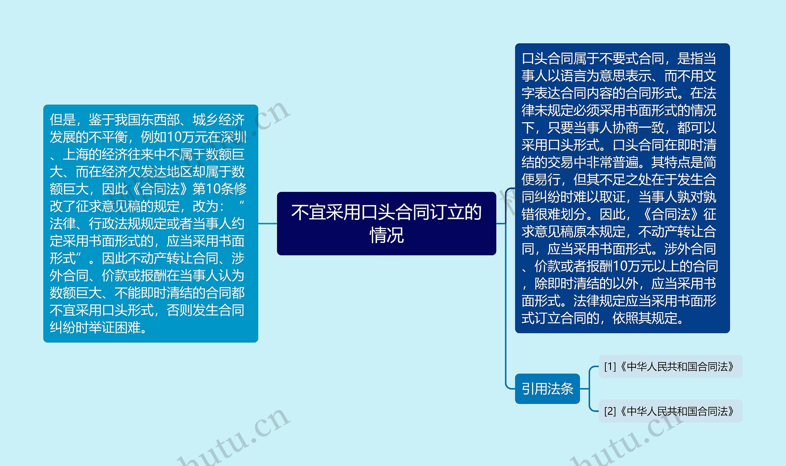 不宜采用口头合同订立的情况 不宜采用口头合同订立的情况