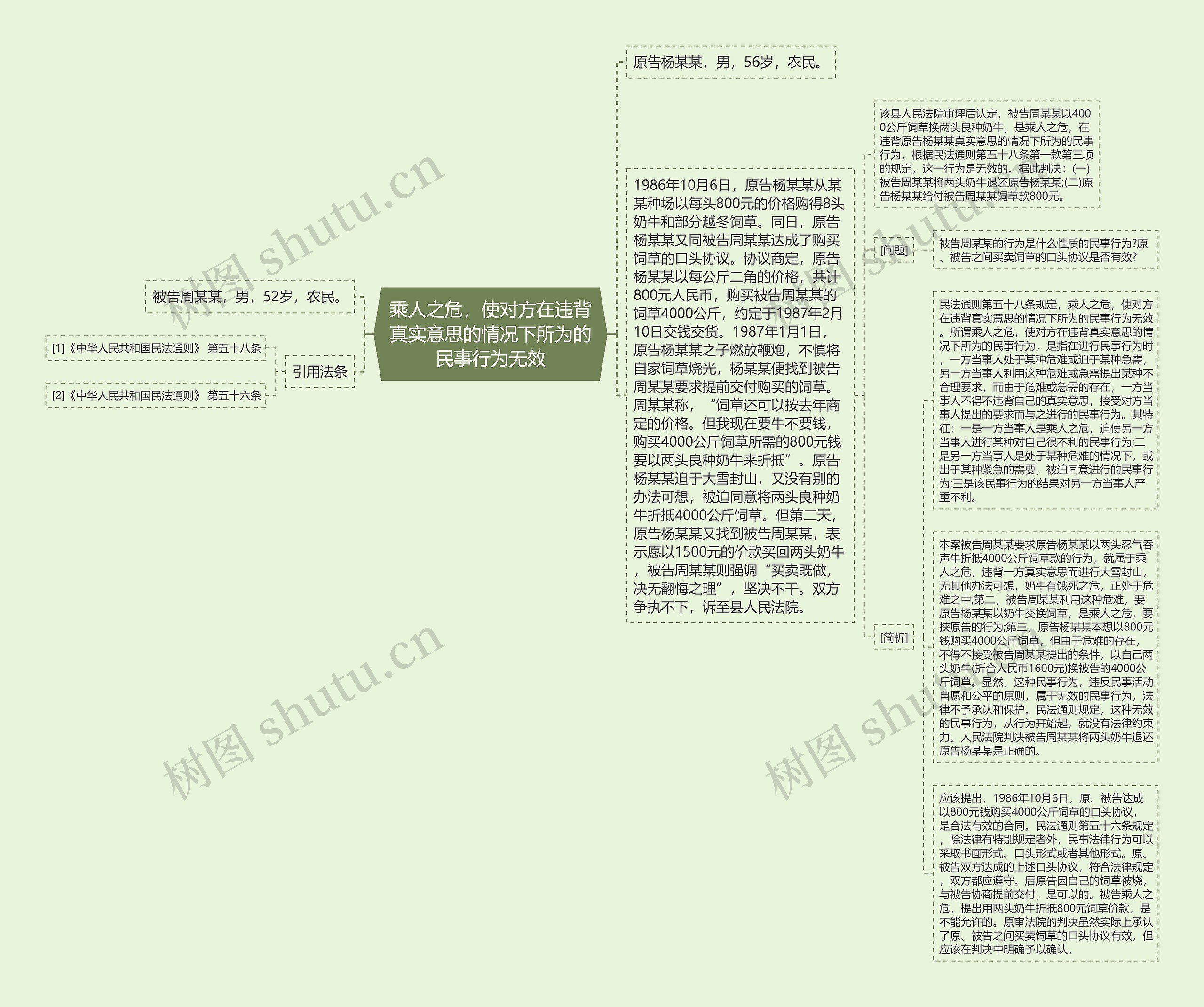 乘人之危，使对方在违背真实意思的情况下所为的民事行为无效思维导图