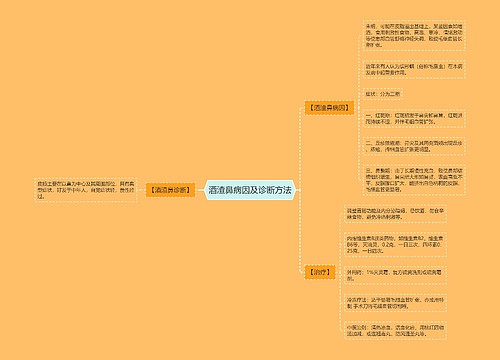 酒渣鼻病因及诊断方法