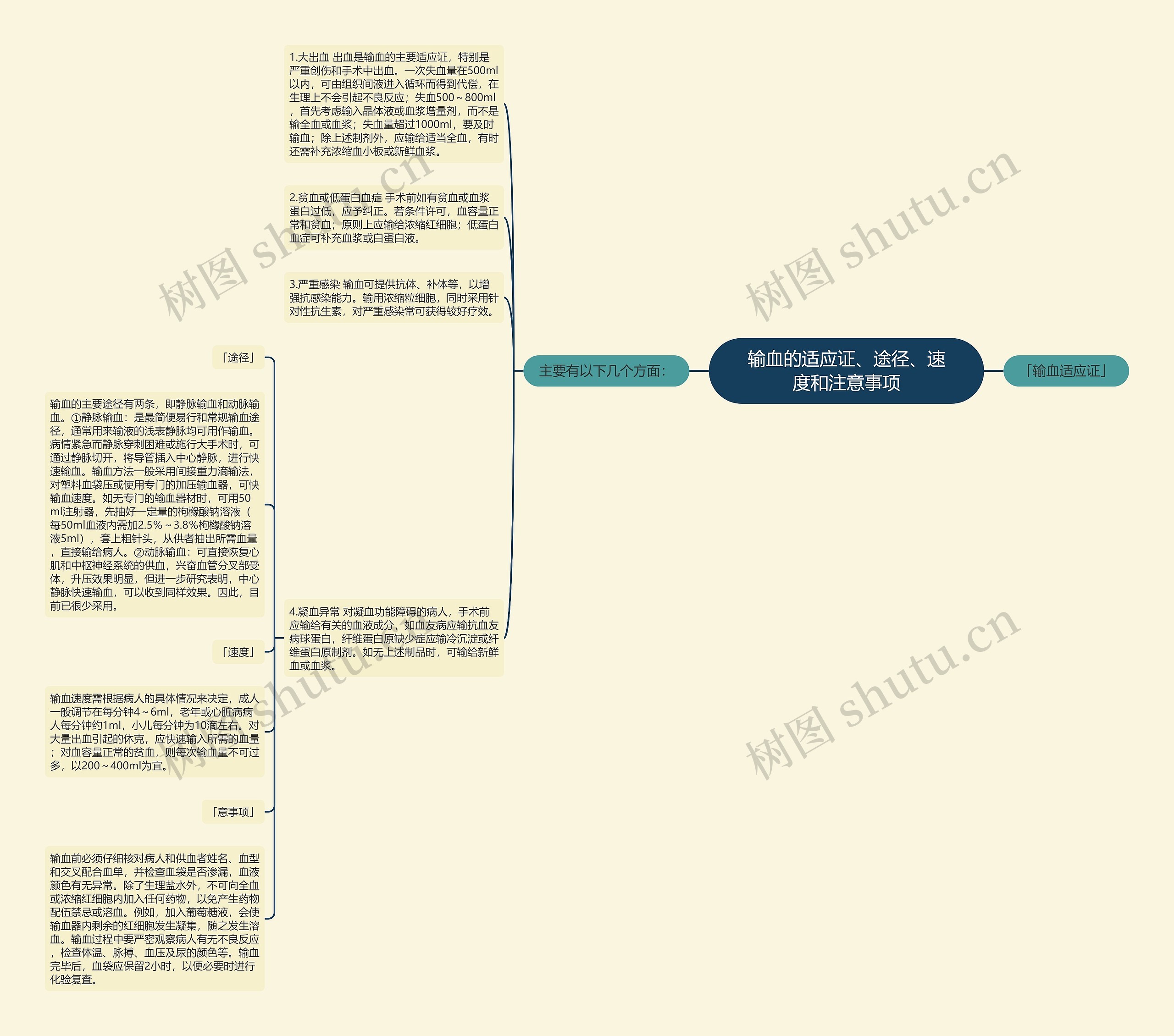 输血的适应证、途径、速度和注意事项