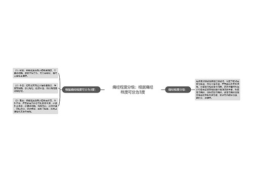 痛经程度分级：根据痛经程度可分为3度