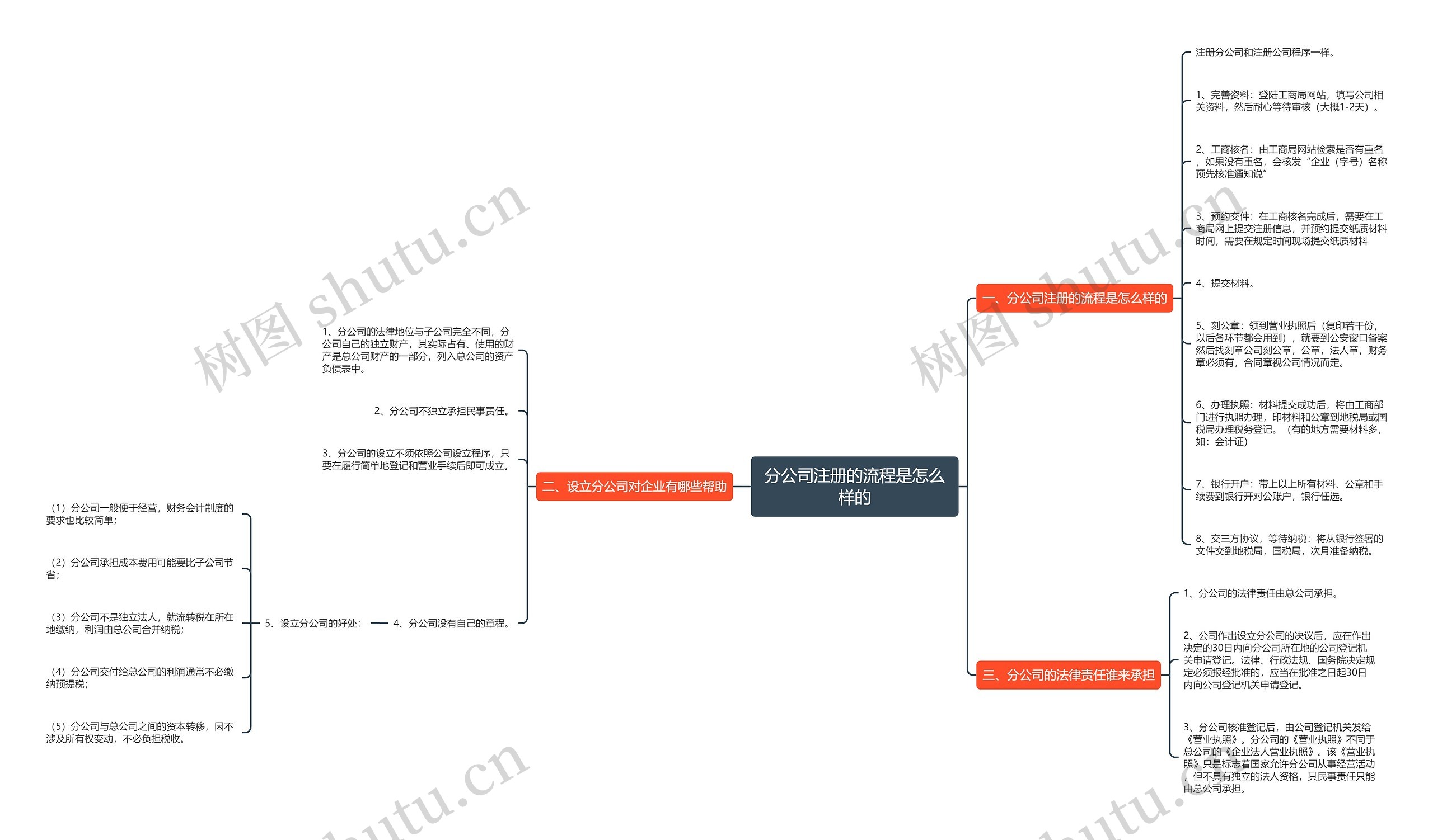 分公司注册的流程是怎么样的