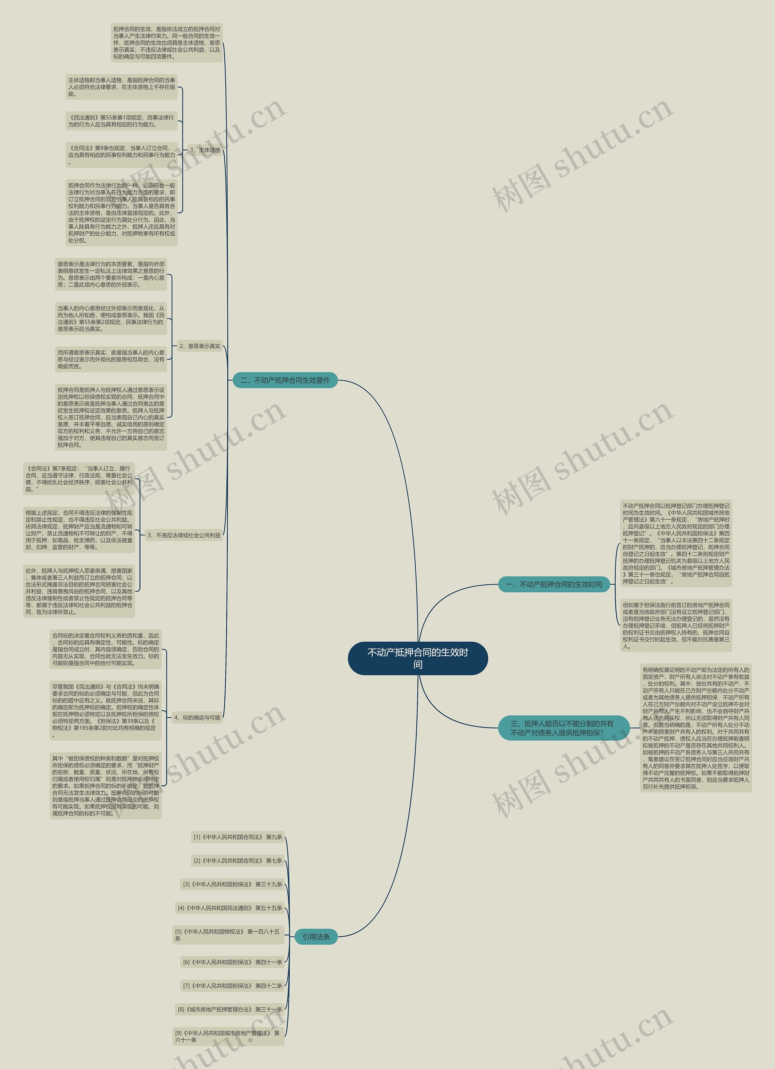 不动产抵押合同的生效时间 不动产抵押合同的生效时间