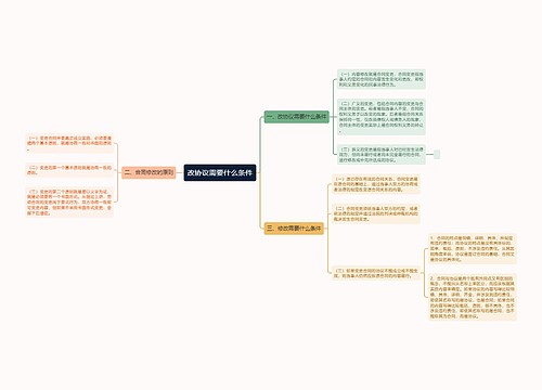 改协议需要什么条件