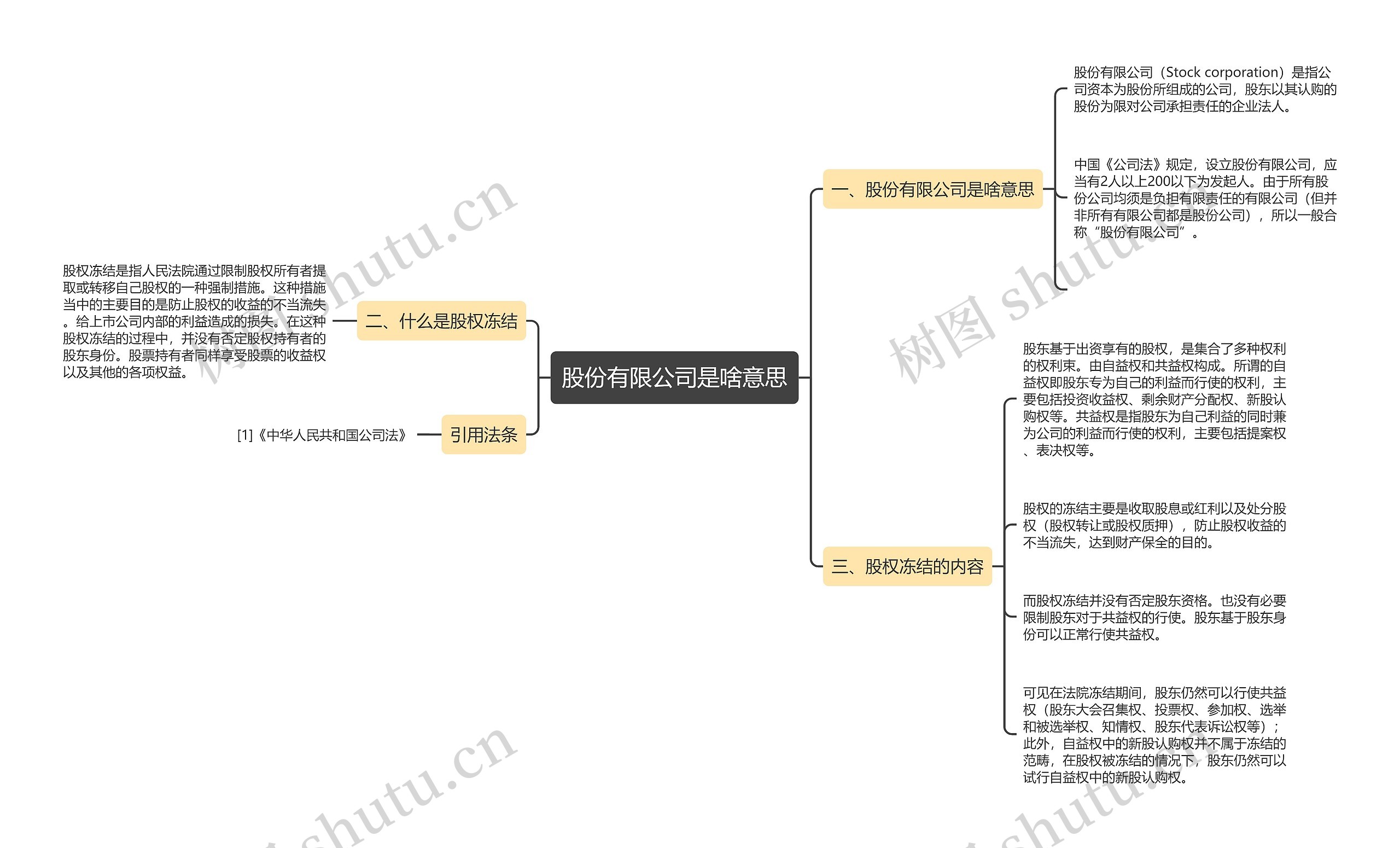 股份有限公司是啥意思思维导图