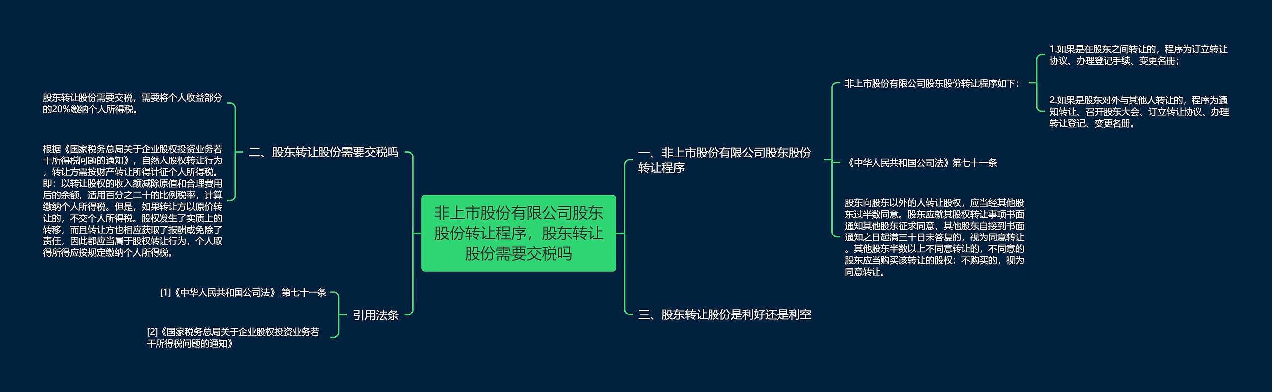 非上市股份有限公司股东股份转让程序，股东转让股份需要交税吗思维导图