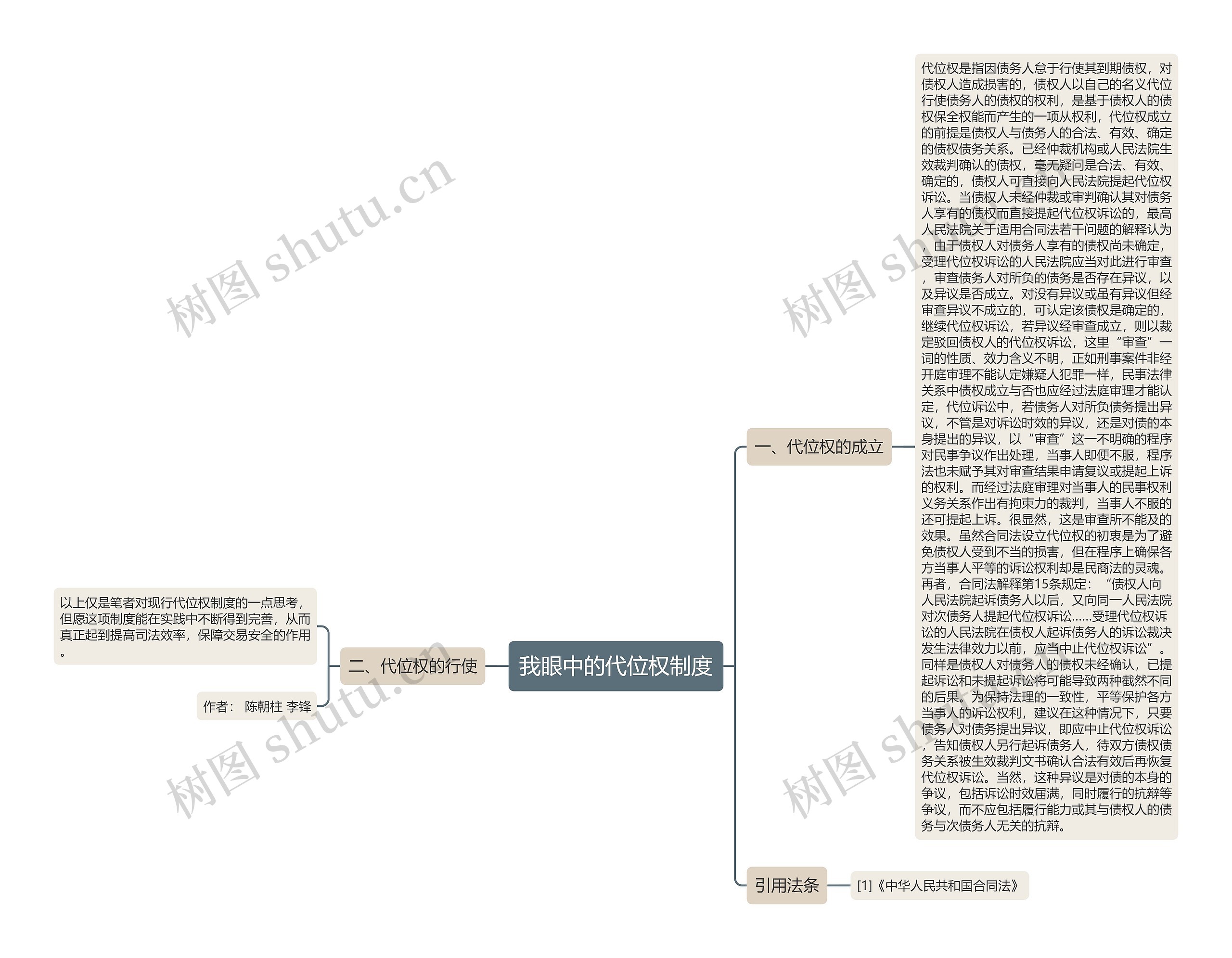 我眼中的代位权制度思维导图