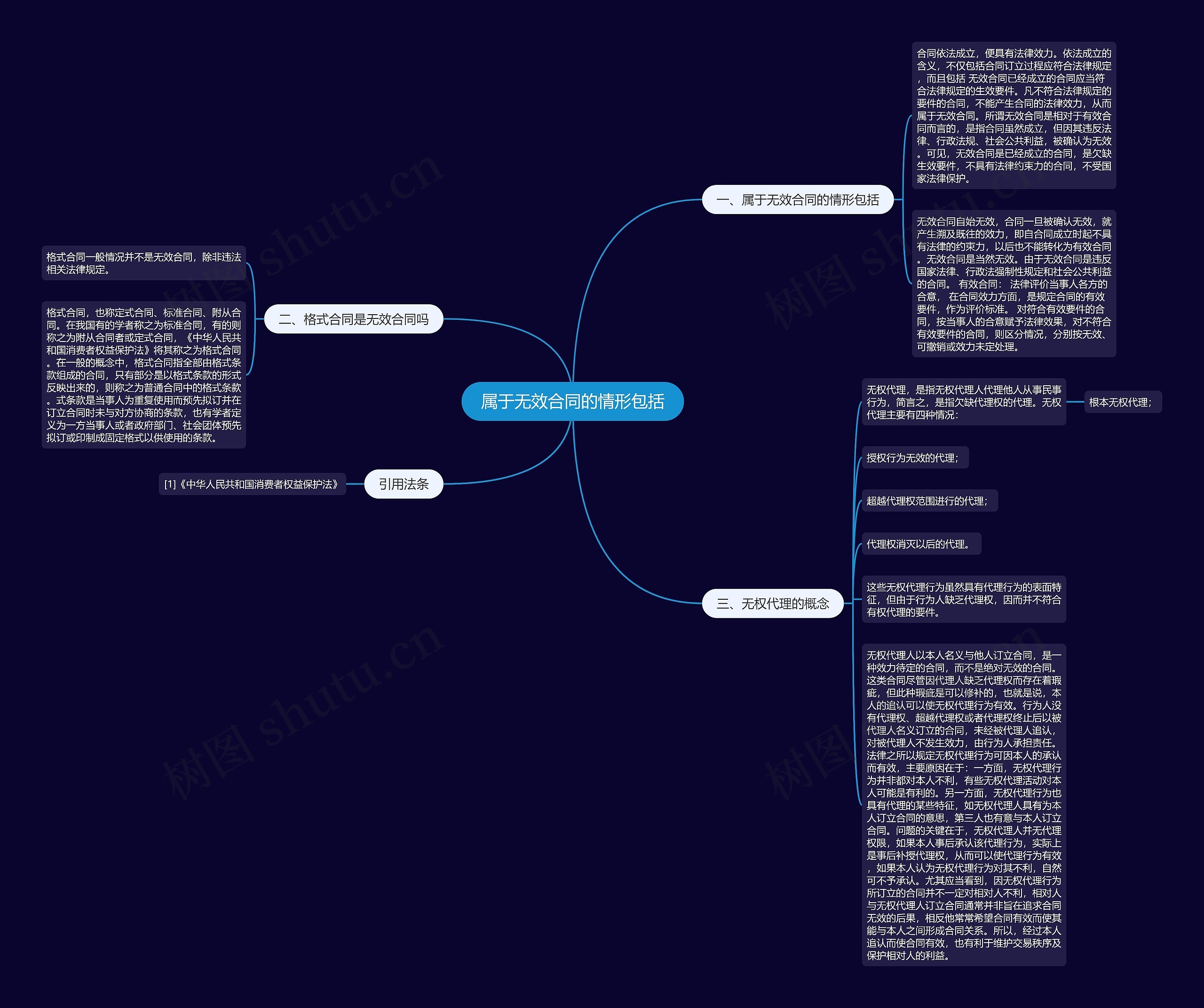 属于无效合同的情形包括 属于无效合同的情形包括